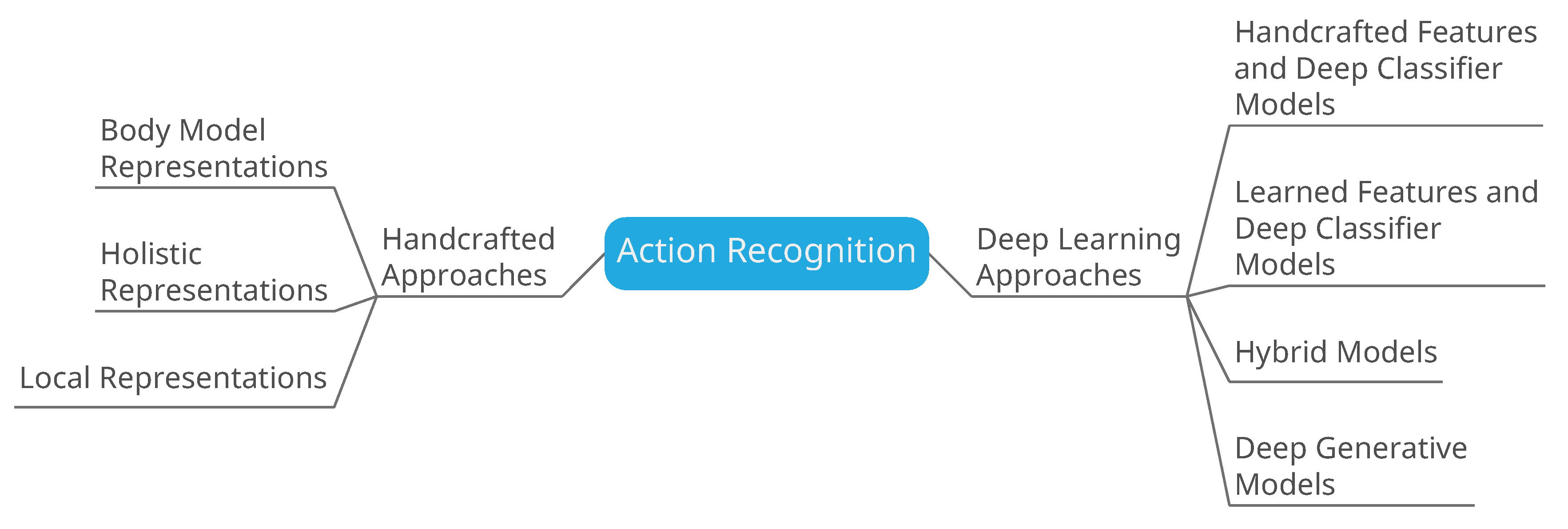 Sensors 18 03979 g001