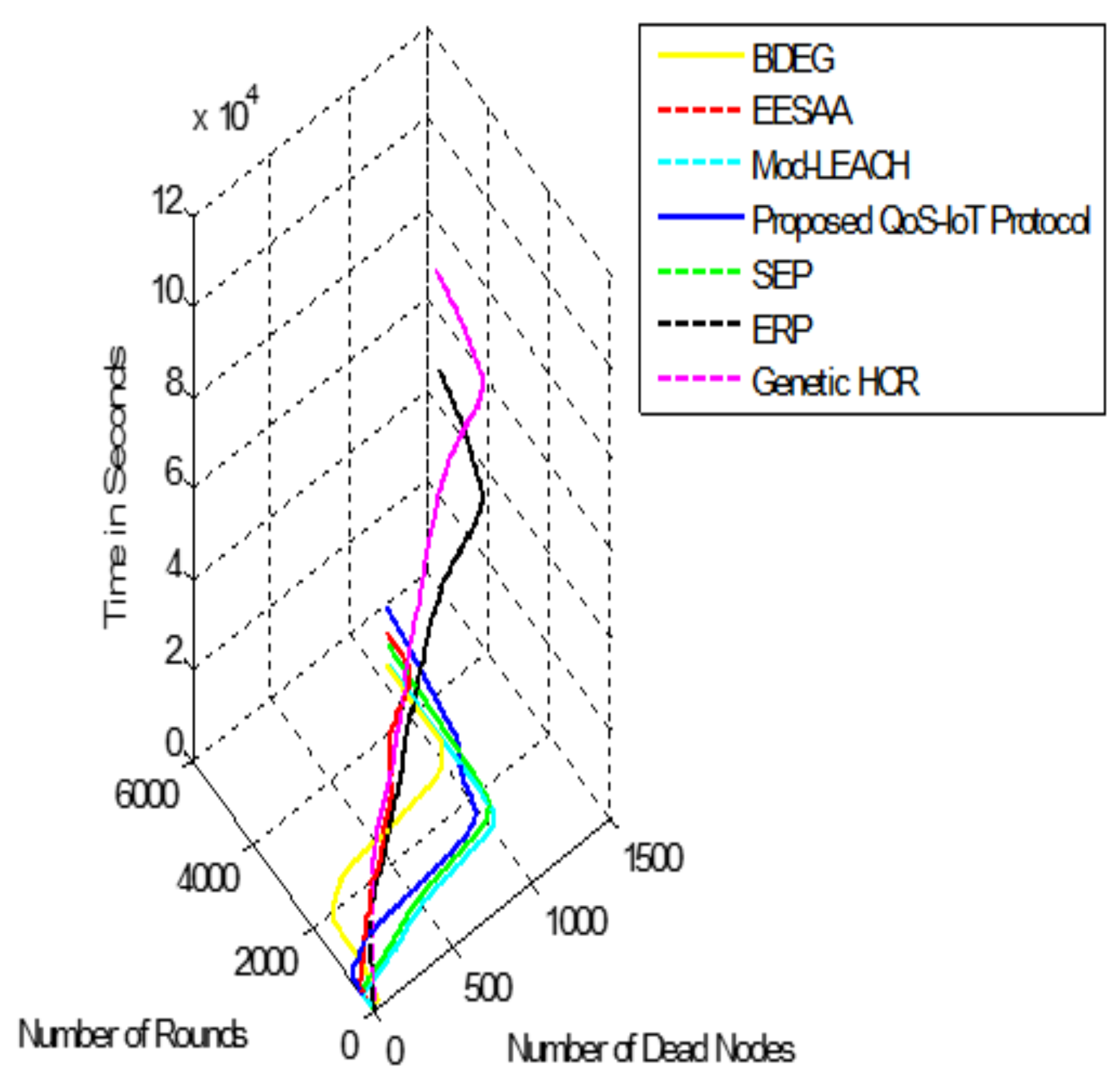 Sensors 18 03980 g005 Sensors 18 03980 g005
