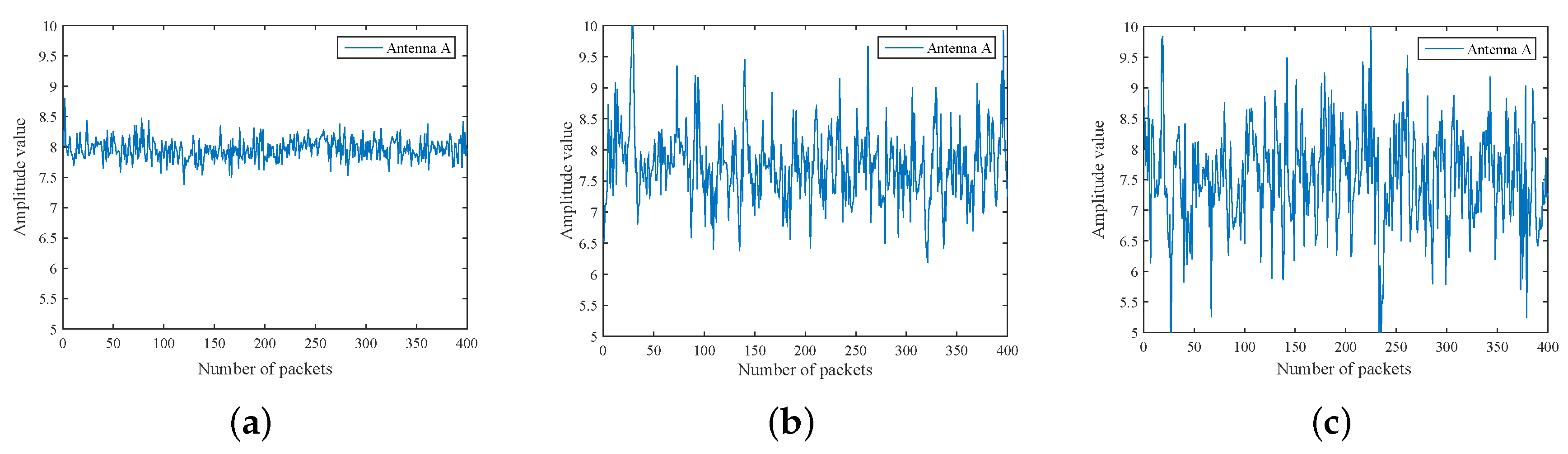 Sensors 18 03981 g003
