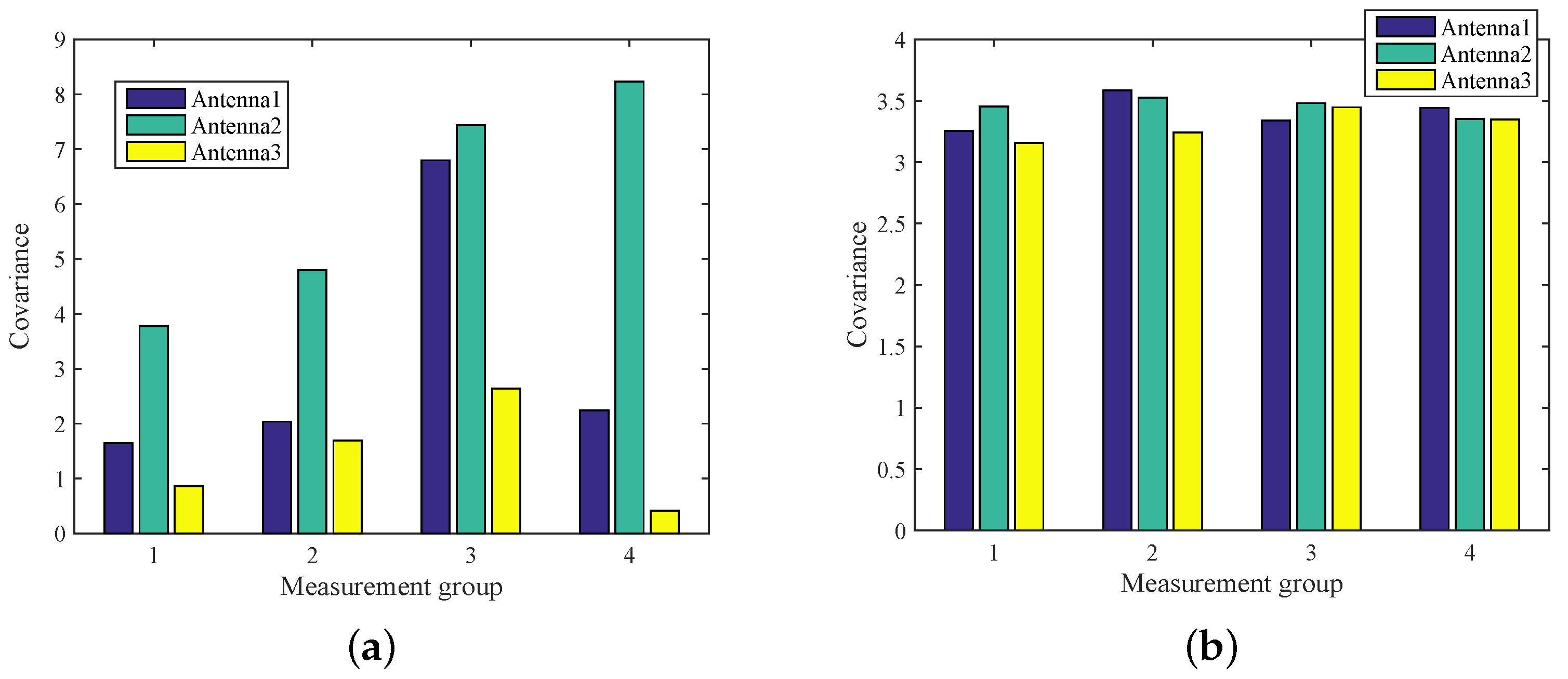 Sensors 18 03981 g006
