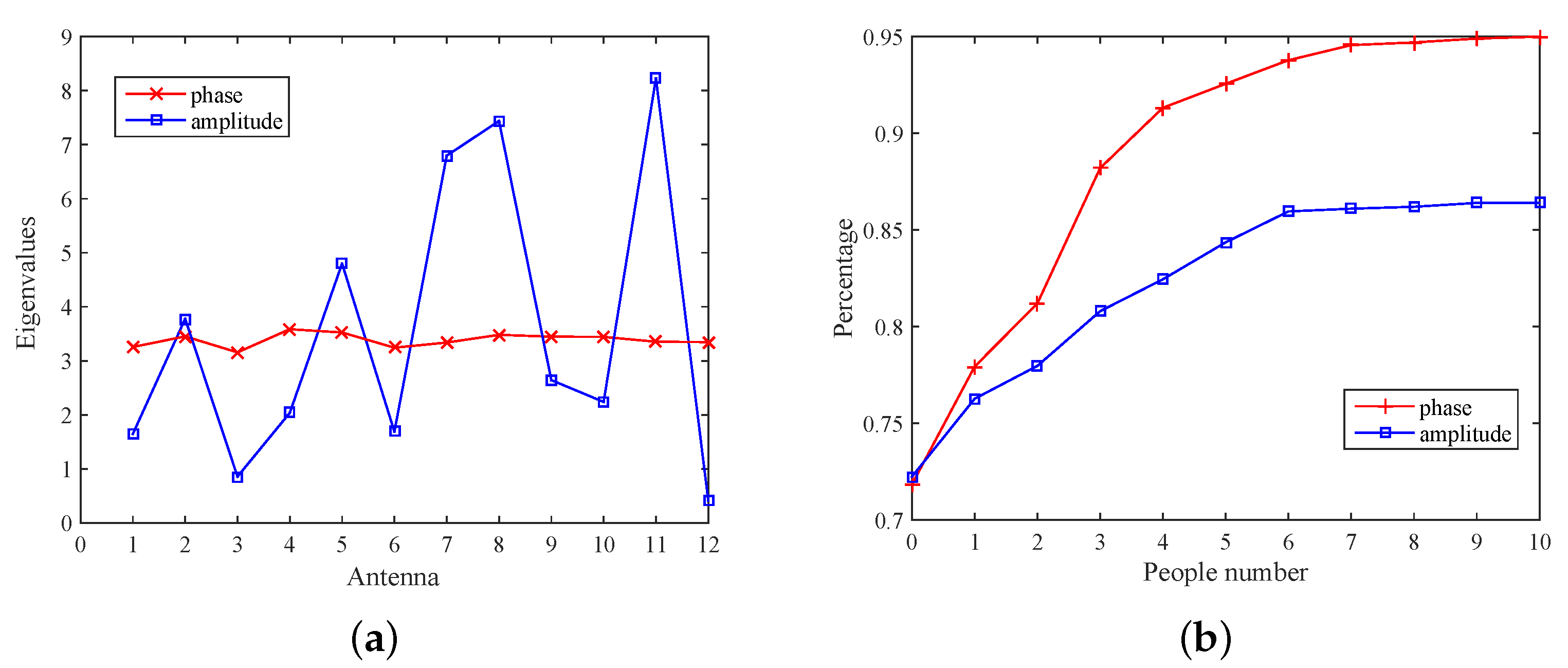 Sensors 18 03981 g009