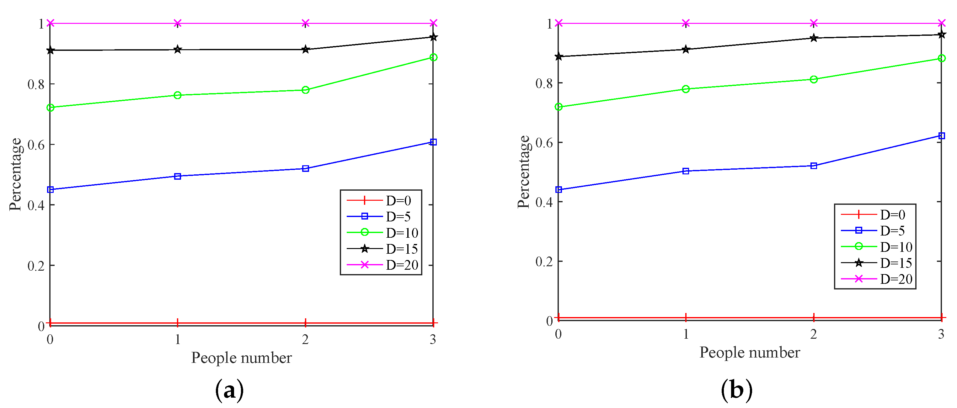 Sensors 18 03981 g010