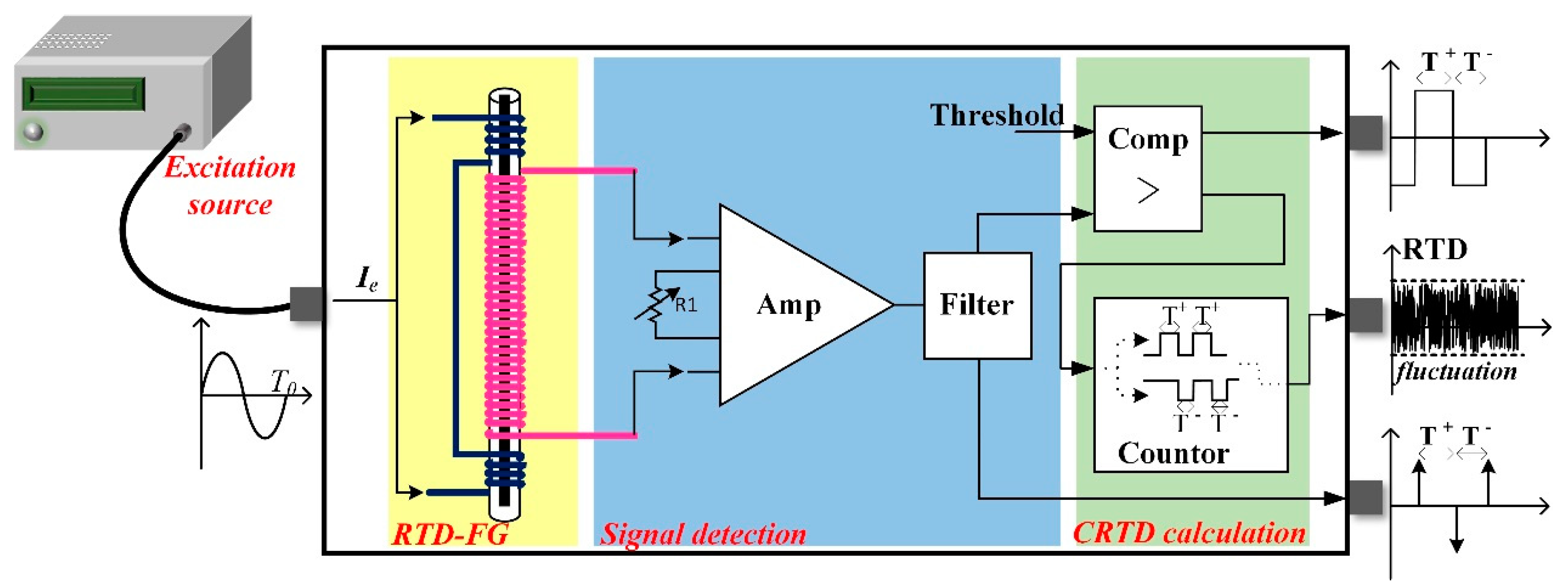 Sensors 18 03985 g001 550