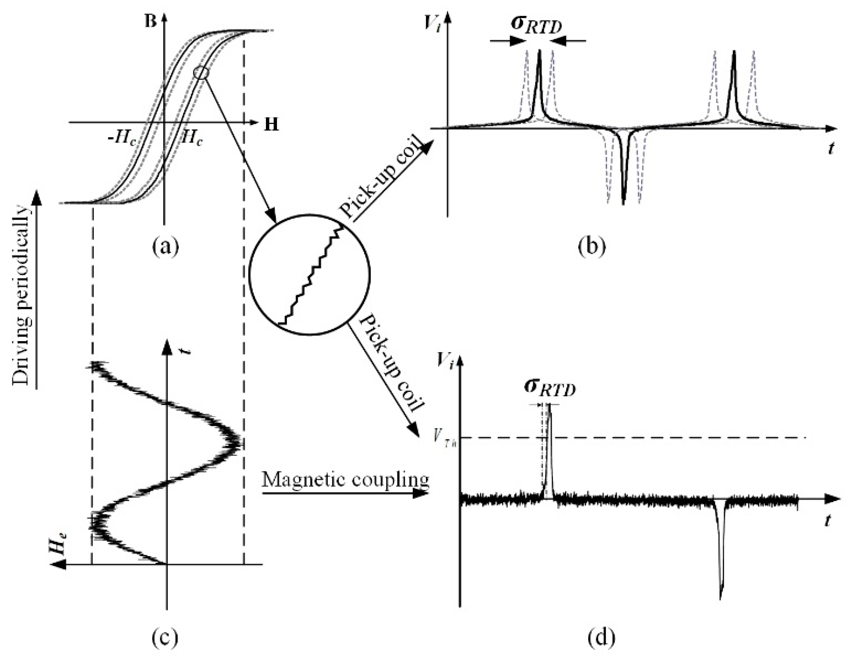 Sensors 18 03985 g002 550