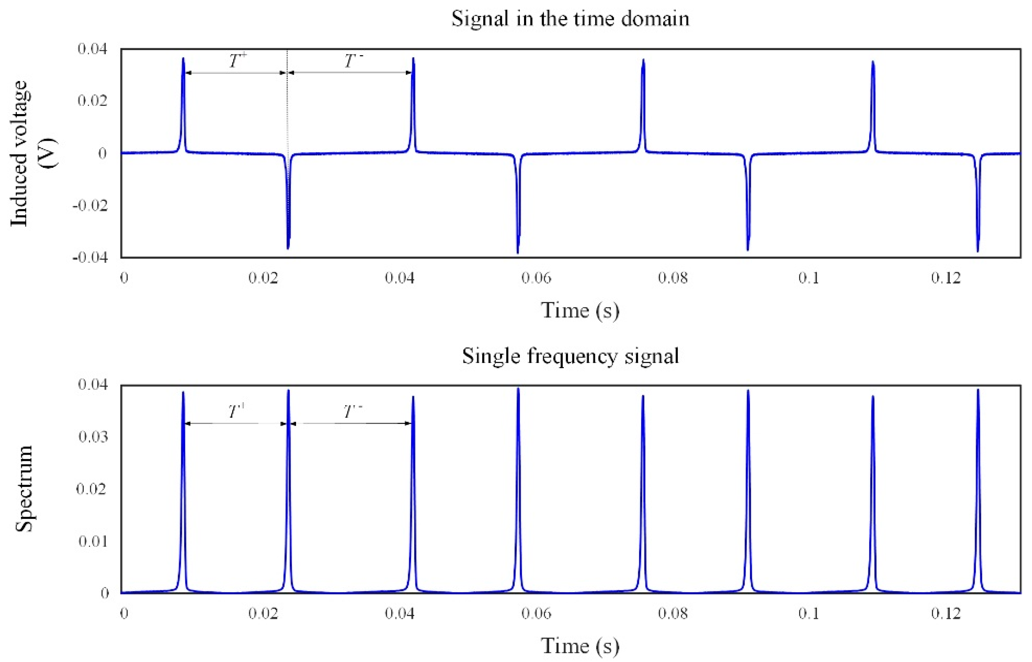 Sensors 18 03985 g004 550
