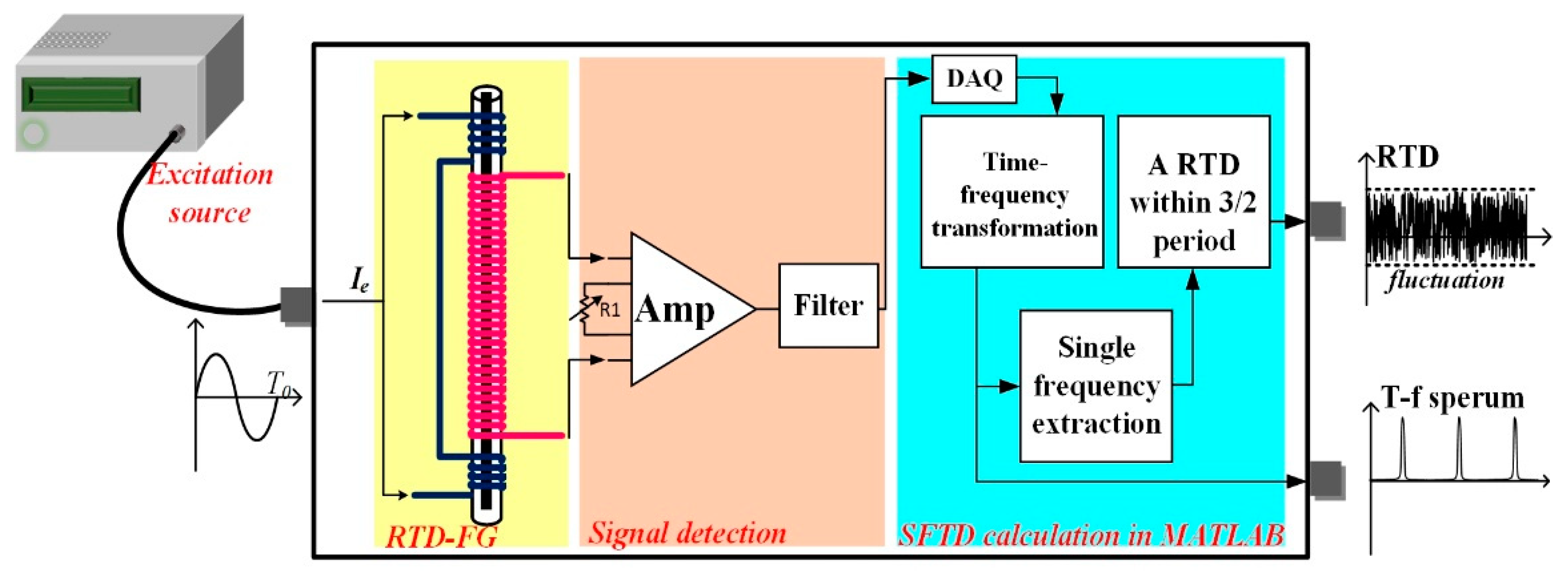 Sensors 18 03985 g006 550