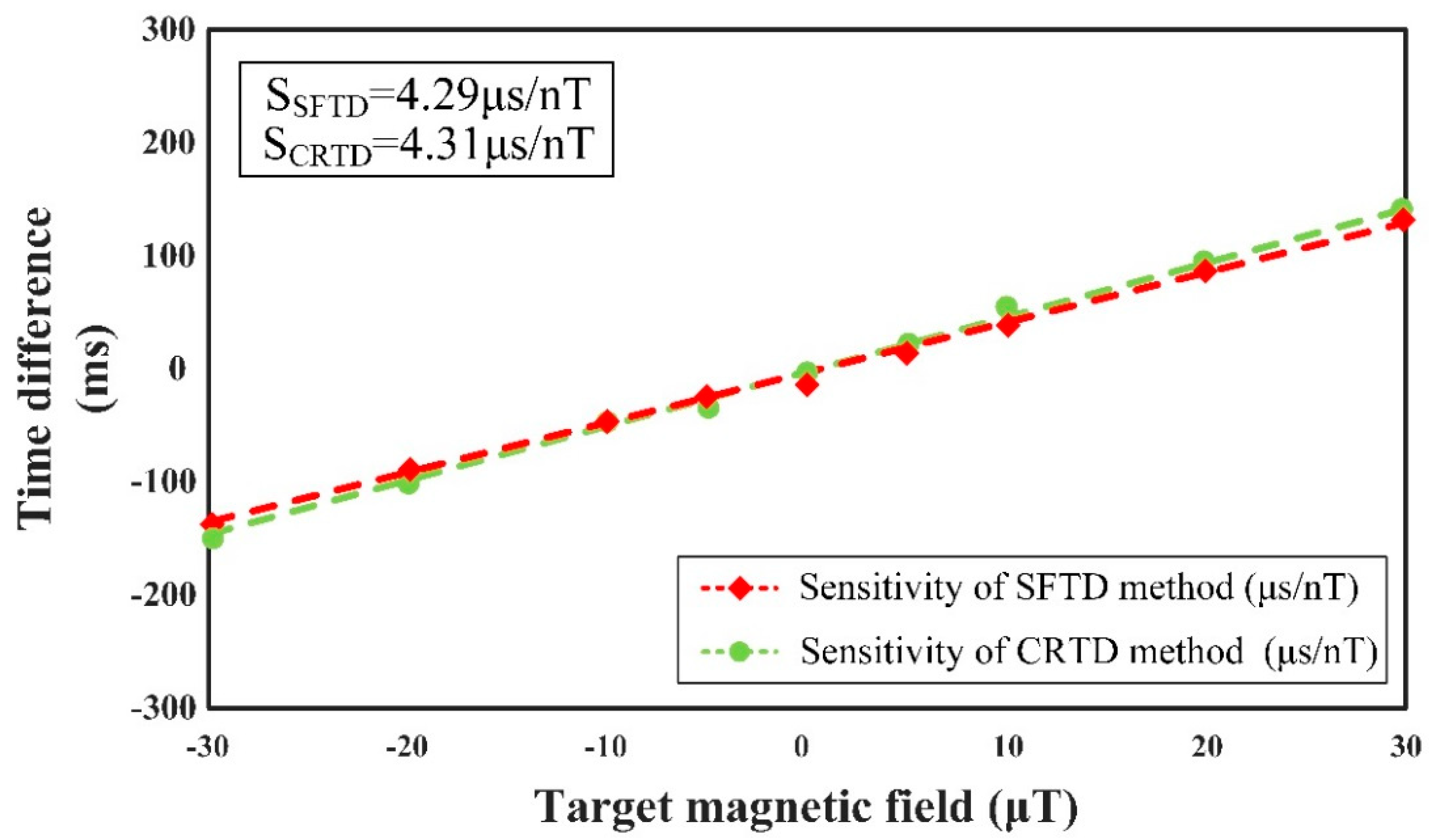 Sensors 18 03985 g008 550