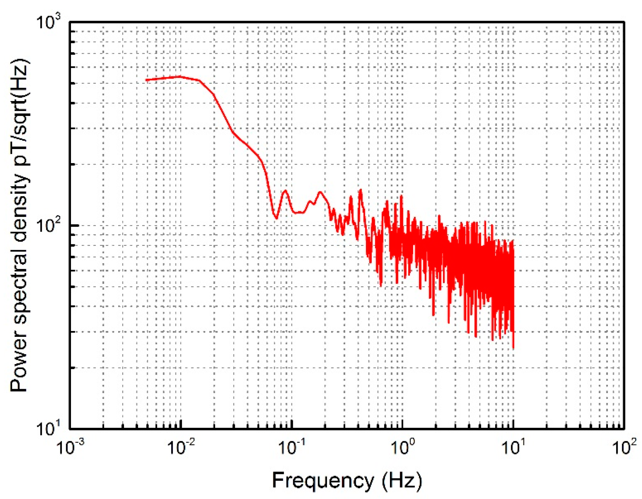 Sensors 18 03985 g010 550