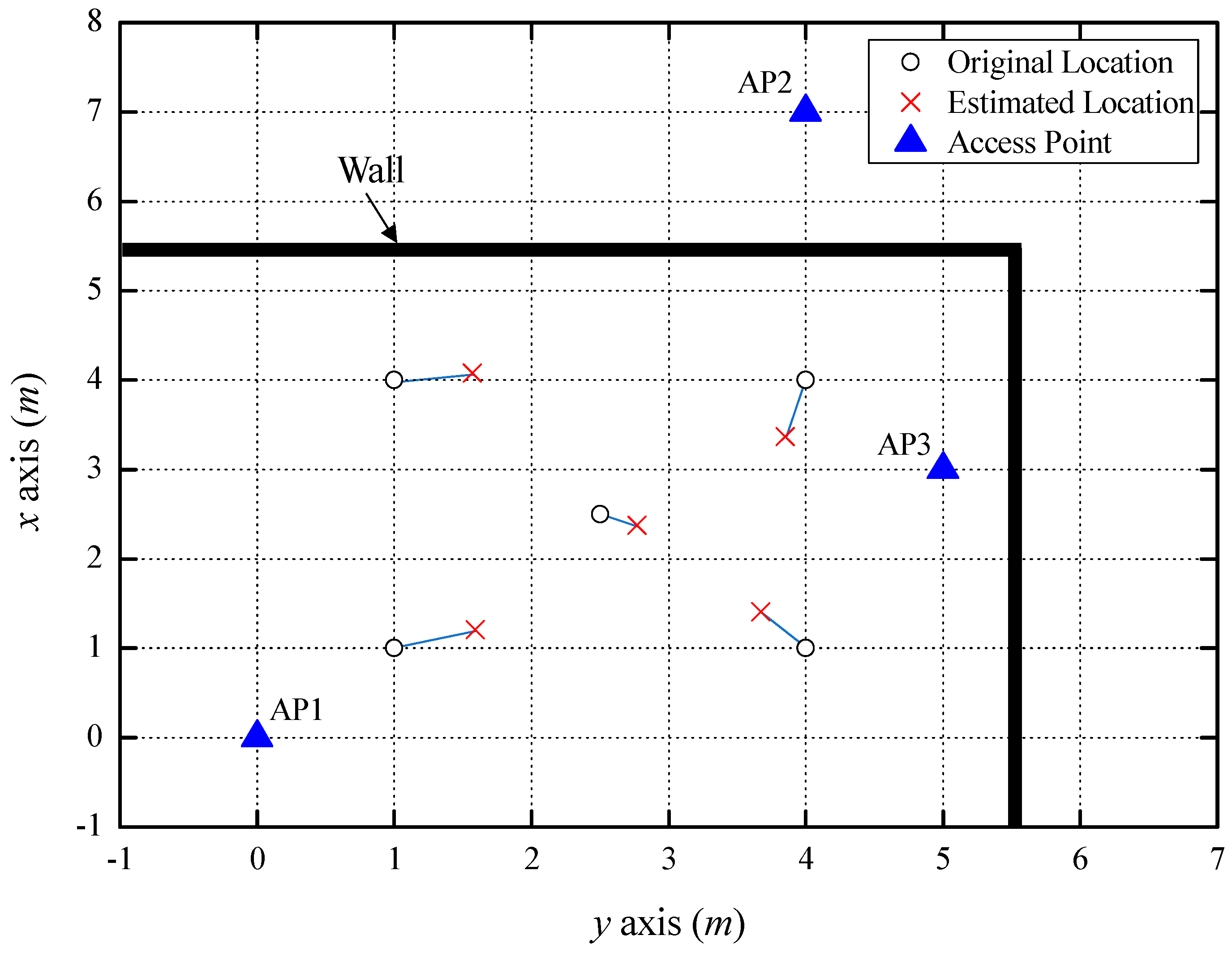 Sensors 18 03987 g006