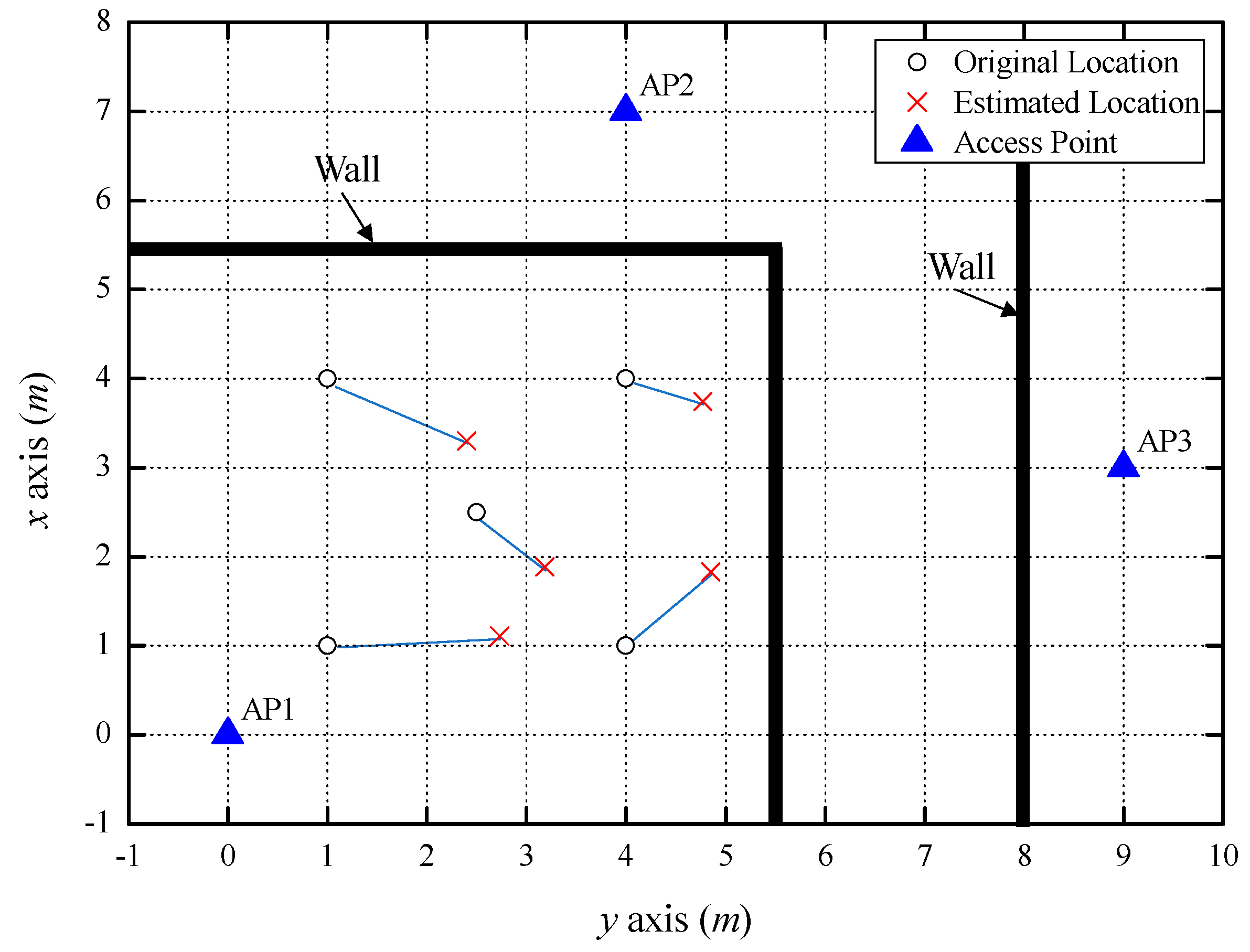 Sensors 18 03987 g007