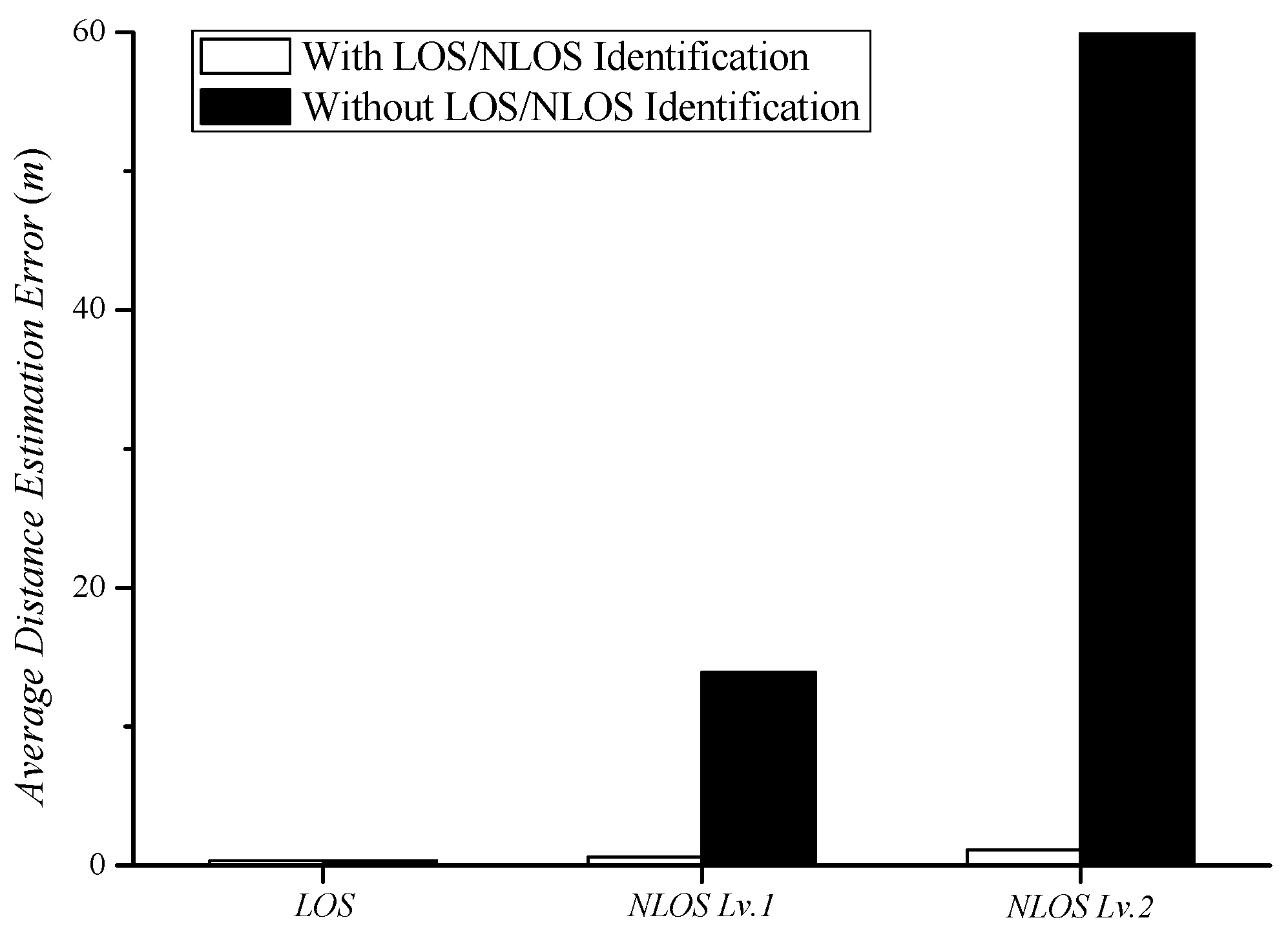 Sensors 18 03987 g008