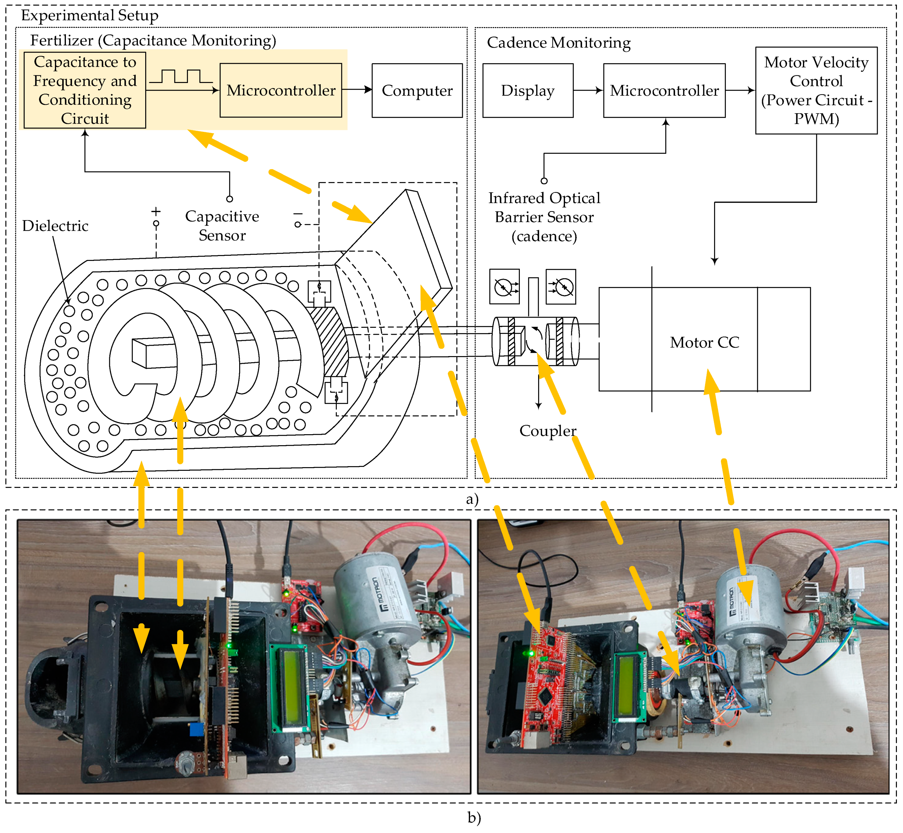 Sensors 18 03991 g004