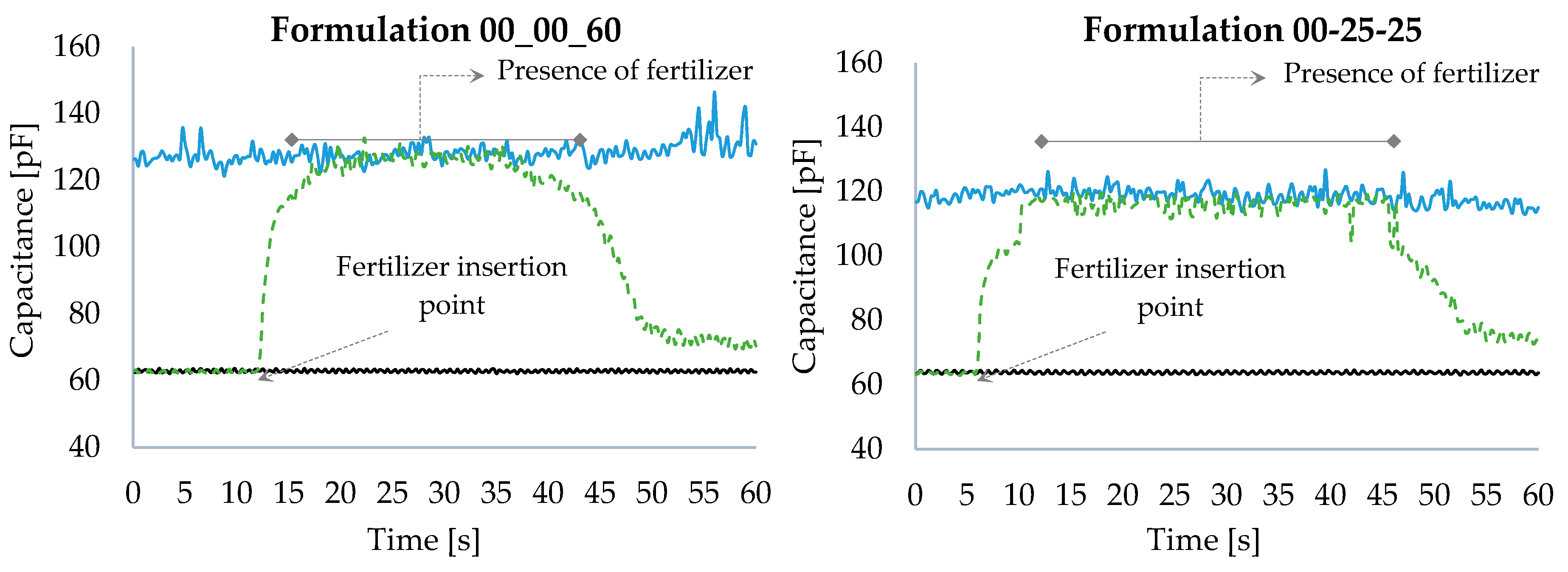 Sensors 18 03991 g006a