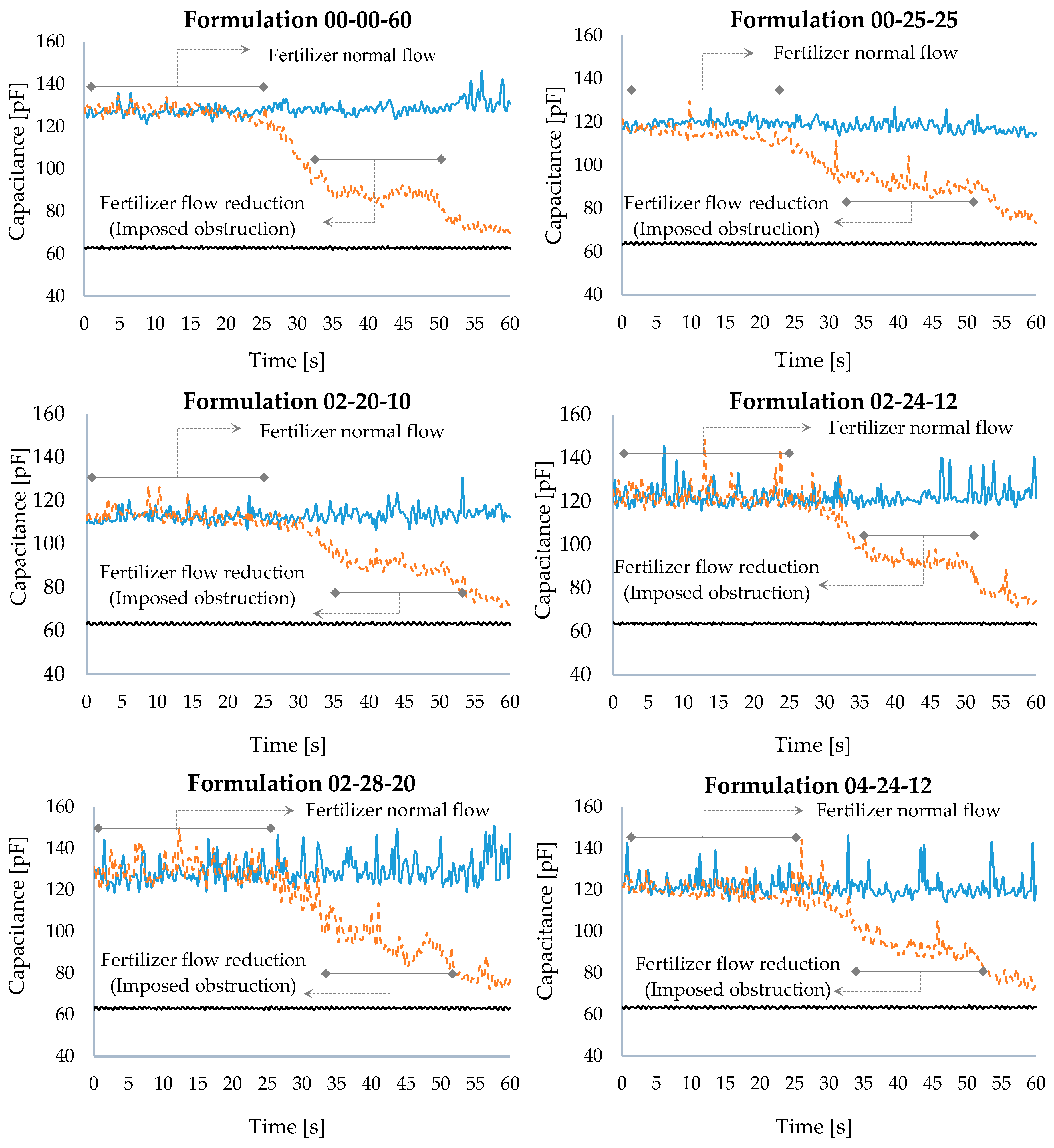 Sensors 18 03991 g007a