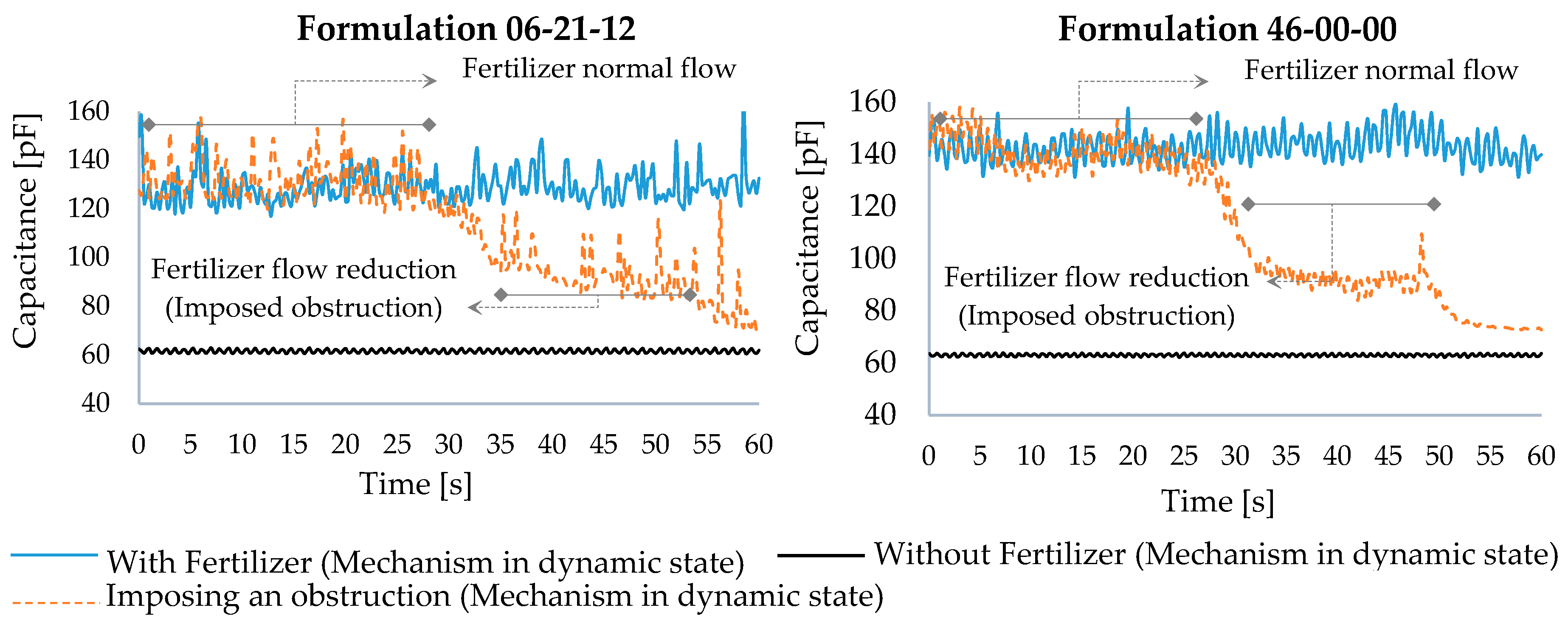 Sensors 18 03991 g007b