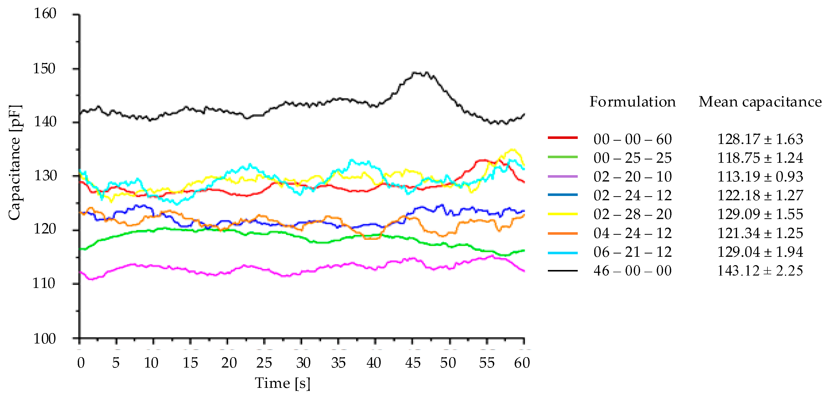 Sensors 18 03991 g008
