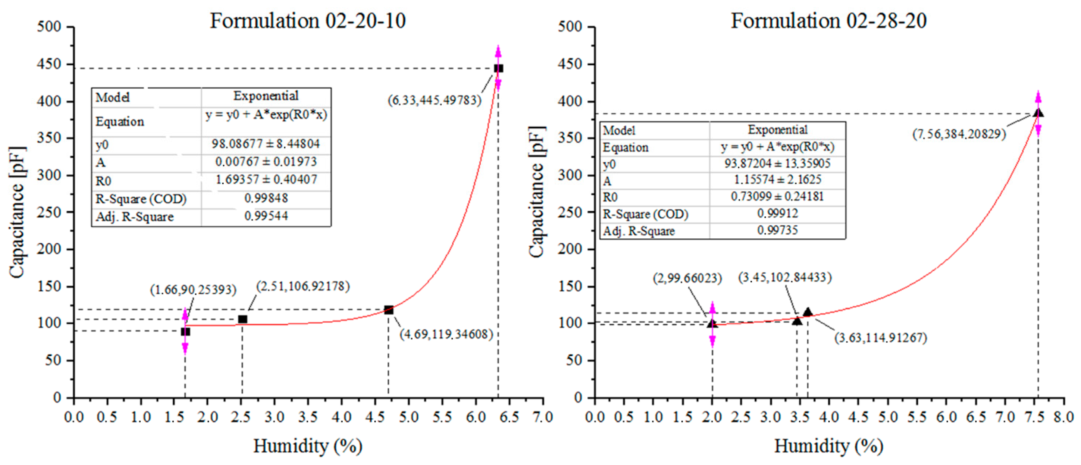 Sensors 18 03991 g009