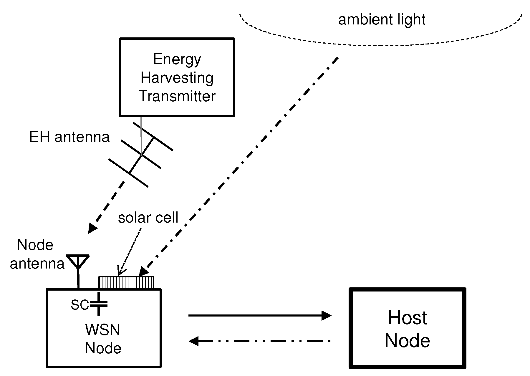 Sensors 18 03992 g001