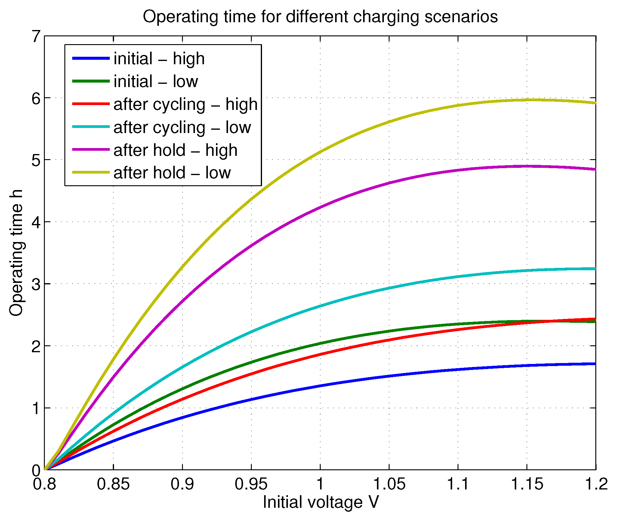 Sensors 18 03992 g003