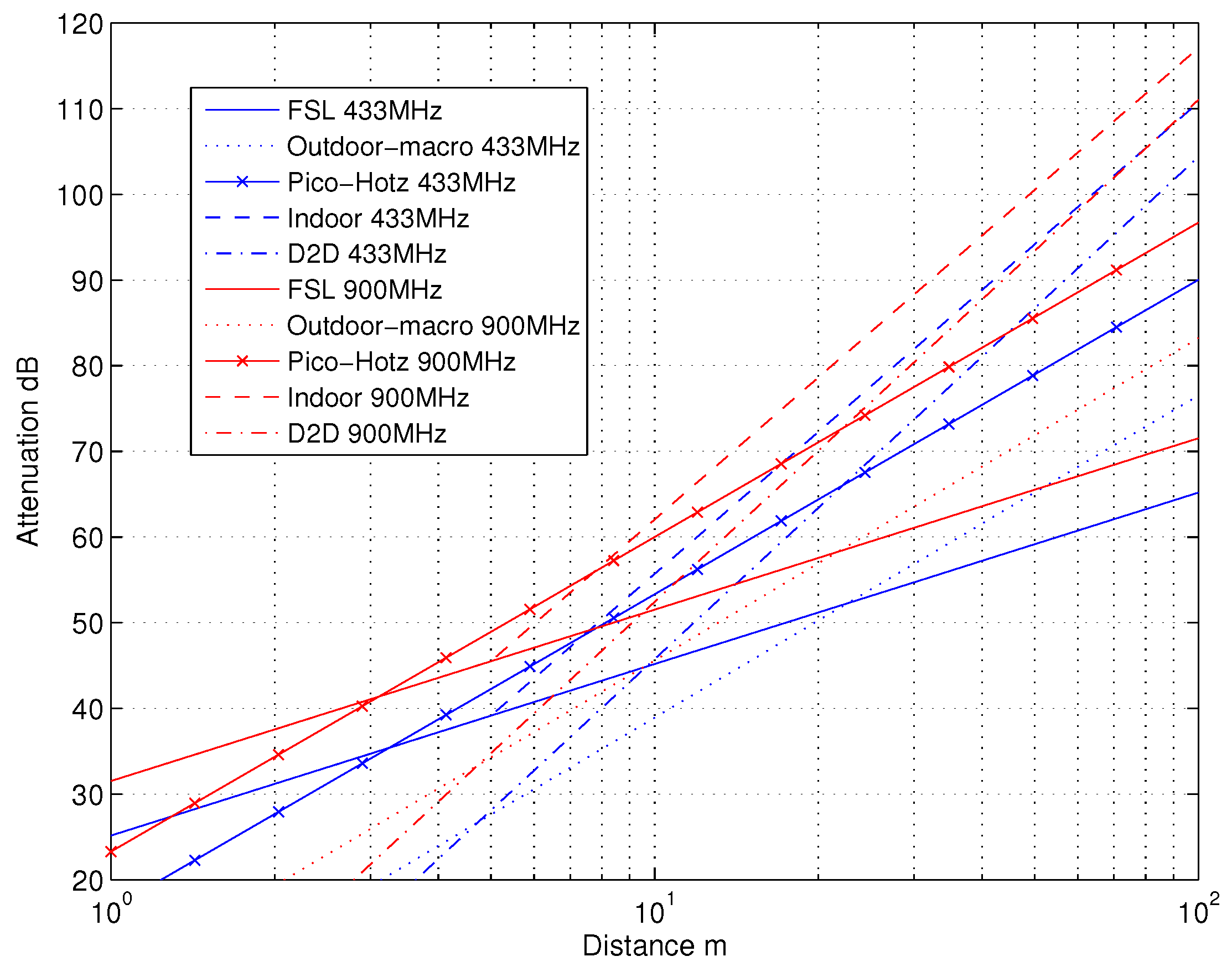 Sensors 18 03992 g005