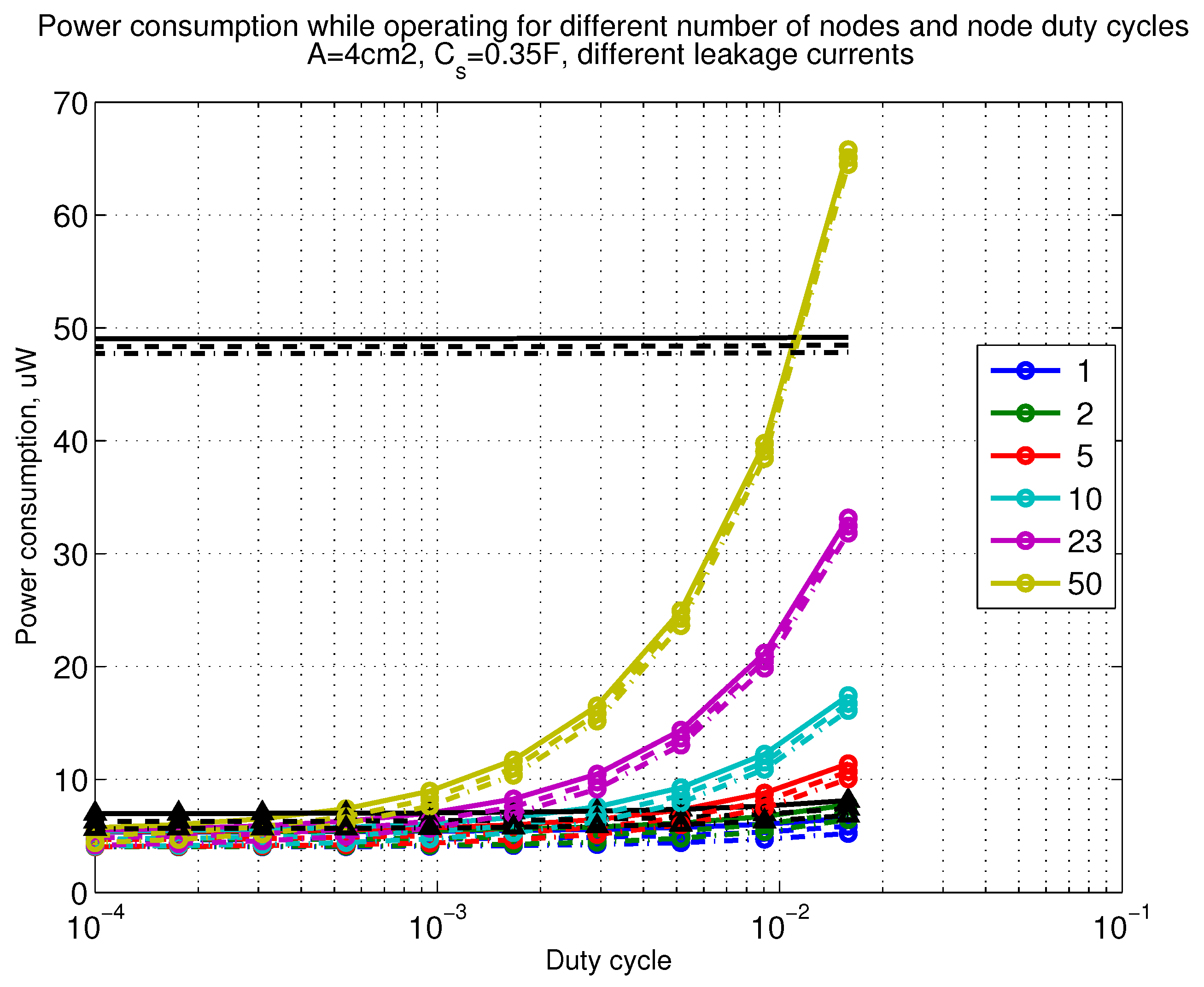 Sensors 18 03992 g007