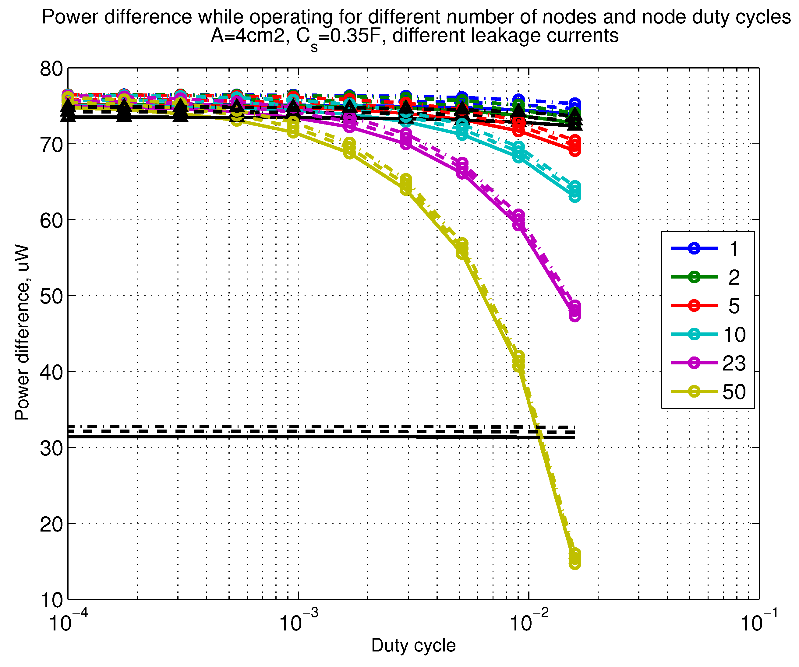Sensors 18 03992 g010