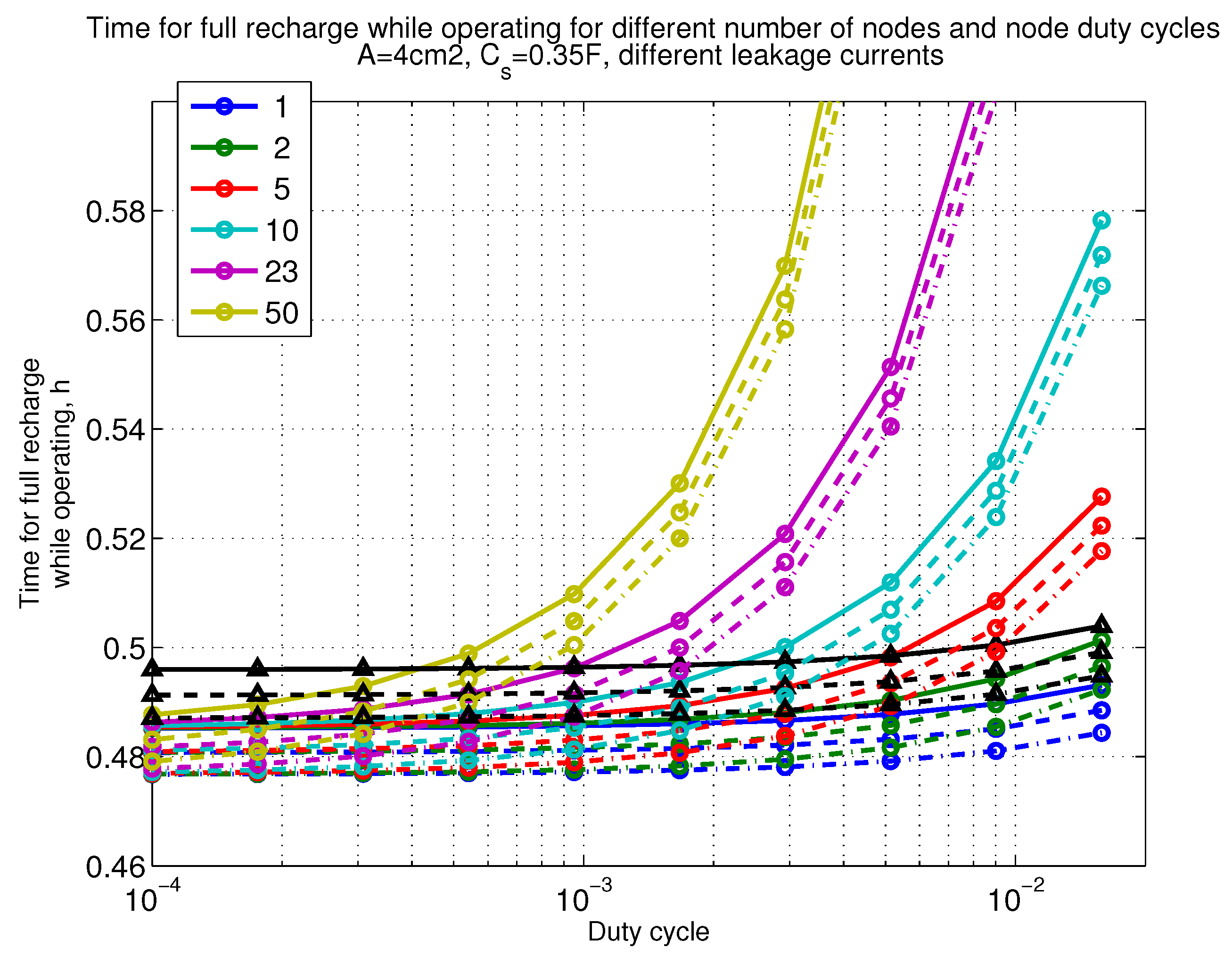 Sensors 18 03992 g013