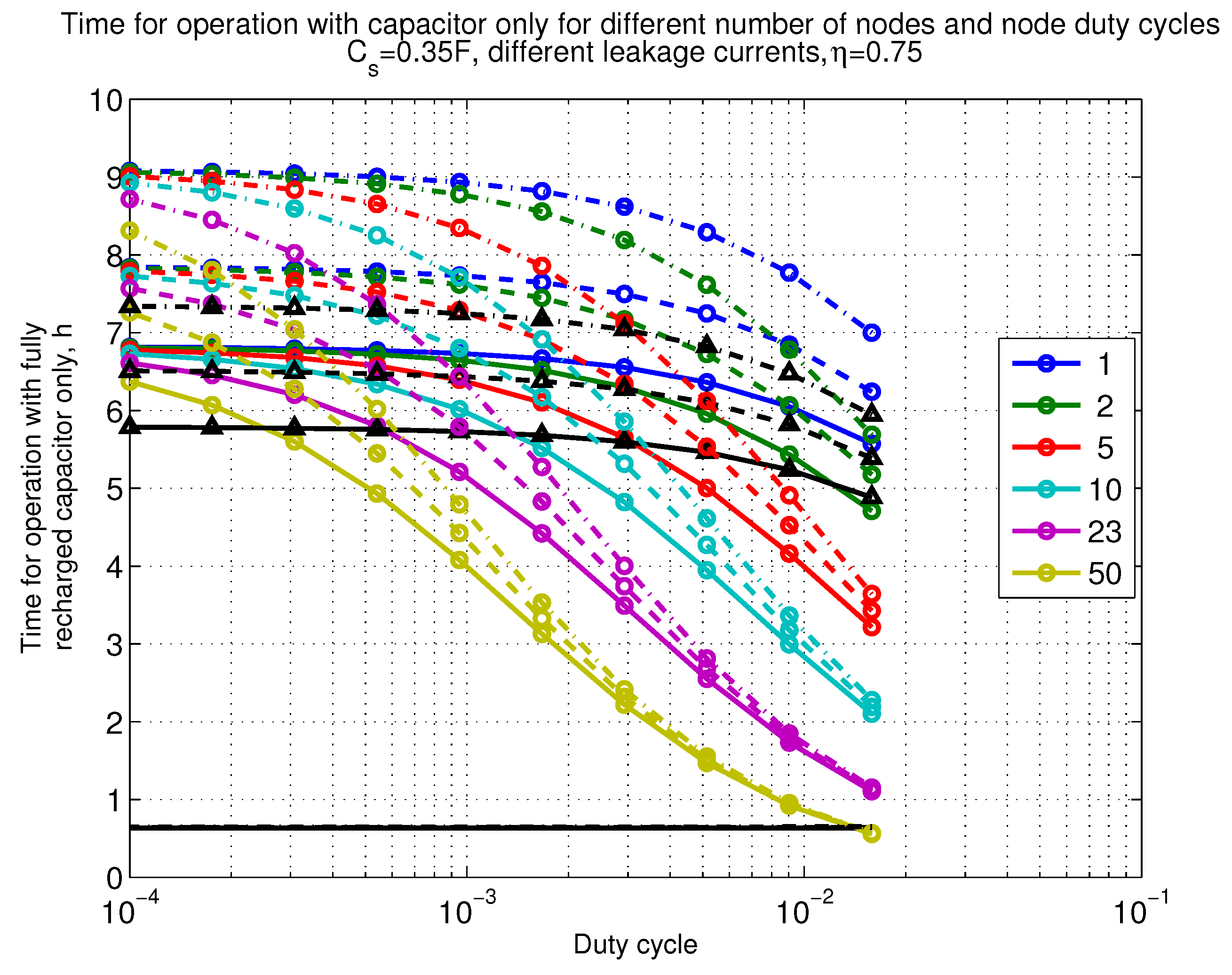 Sensors 18 03992 g016