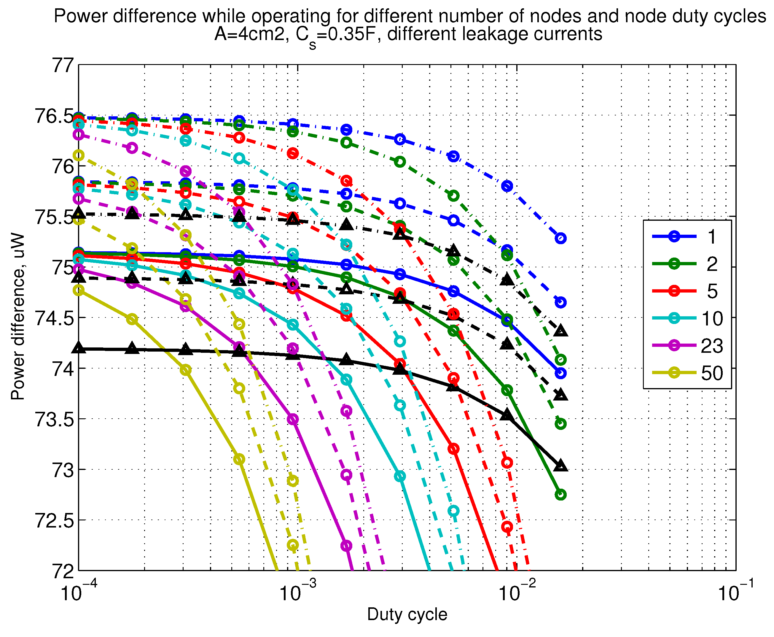 Sensors 18 03992 g020