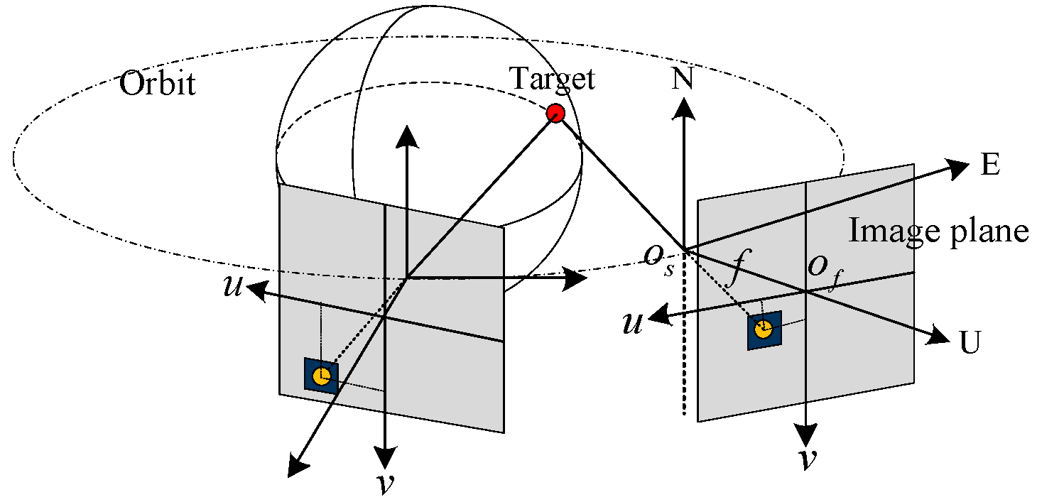 Sensors 18 03996 g001 Sensors 18 03996 g001