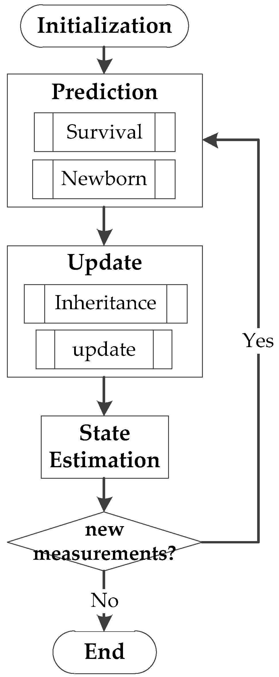 Sensors 18 03996 g004 Sensors 18 03996 g004