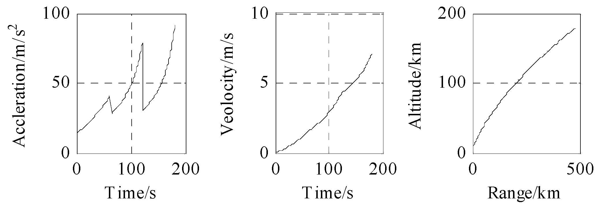 Sensors 18 03996 g005 Sensors 18 03996 g005
