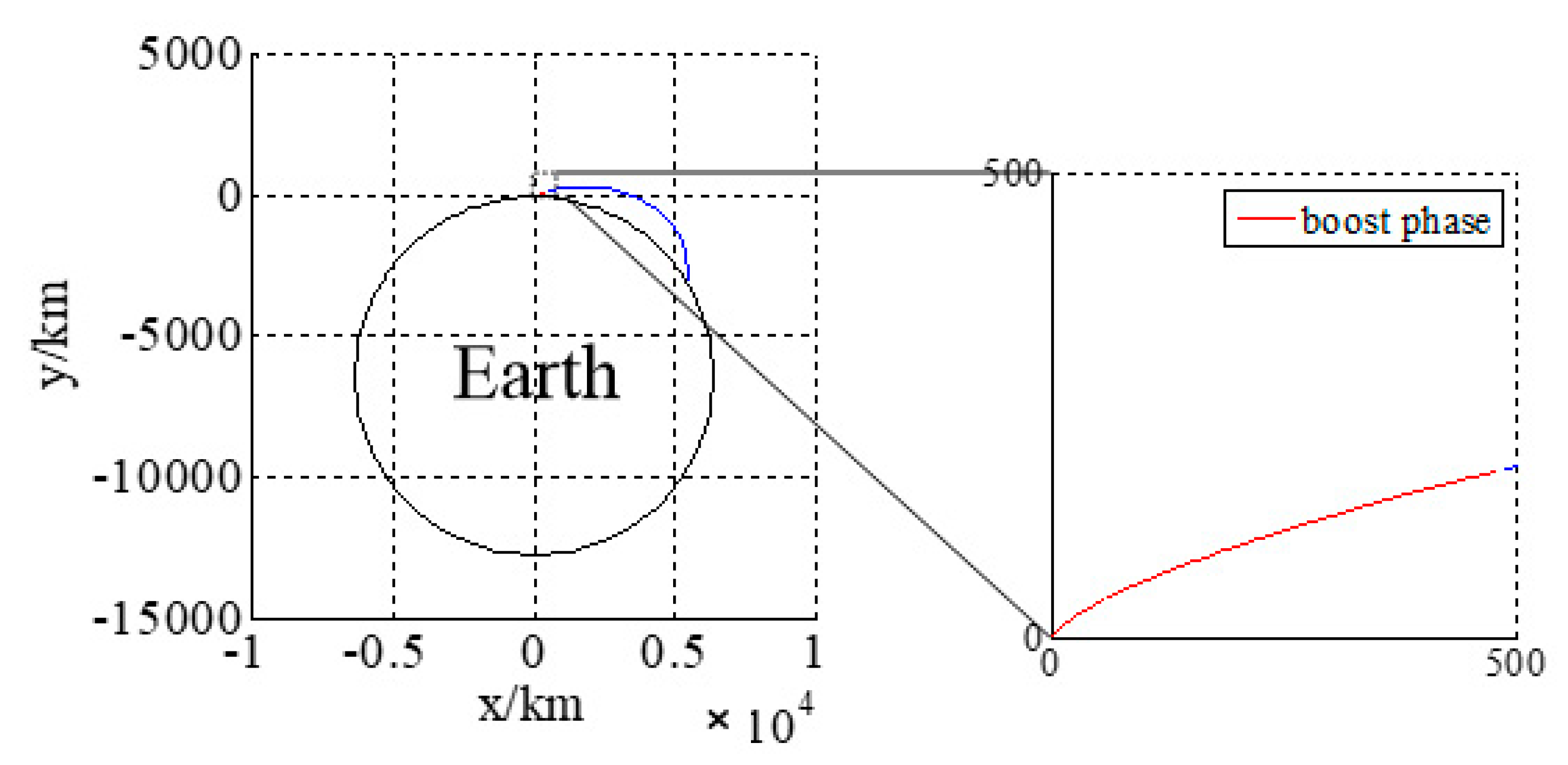 Sensors 18 03996 g006 Sensors 18 03996 g006