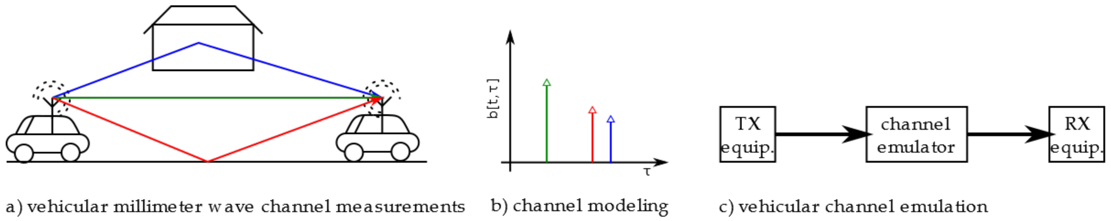 Sensors 18 03997 g001
