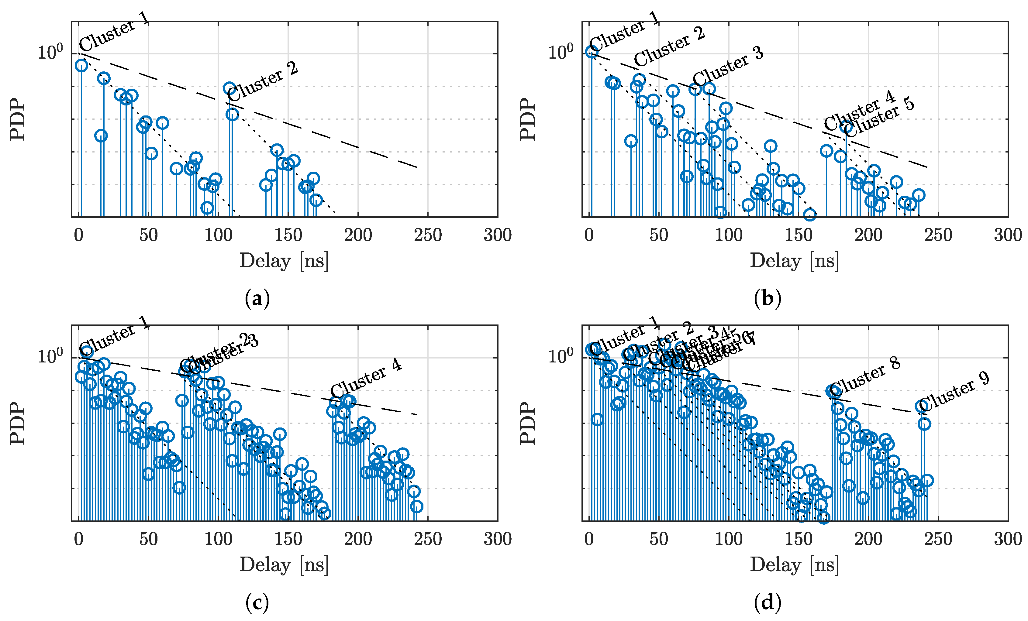 Sensors 18 03997 g003
