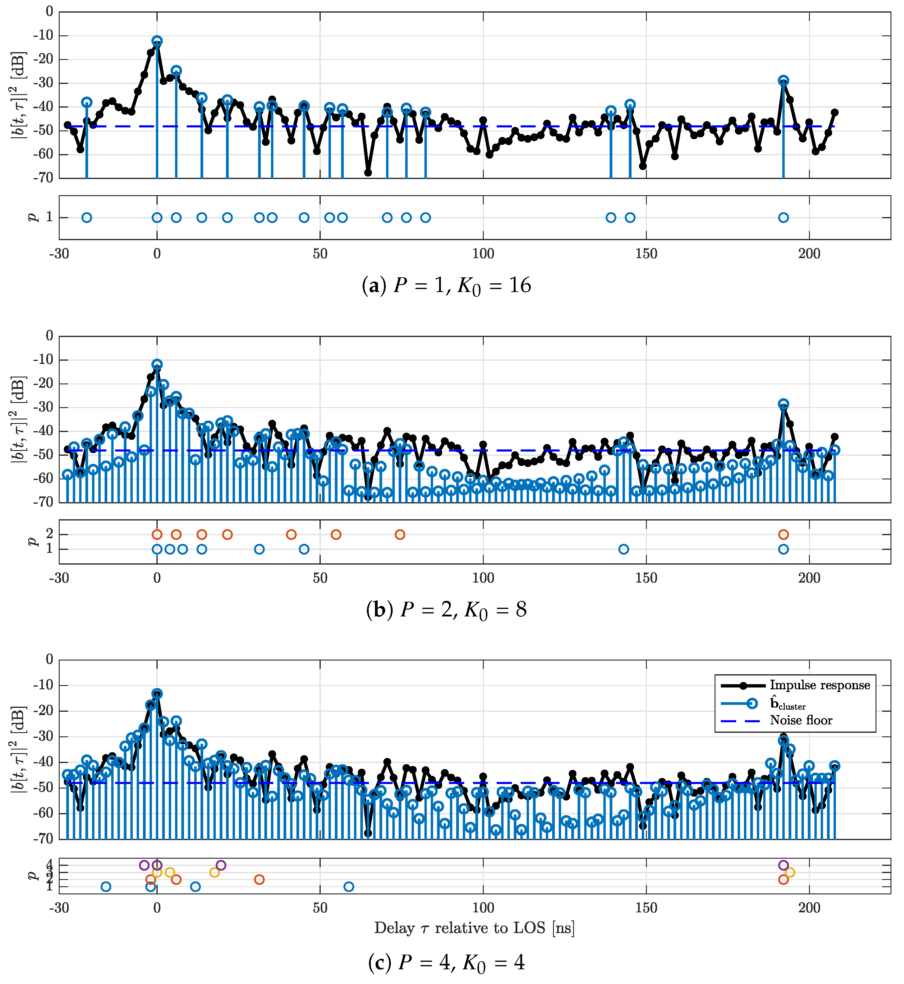 Sensors 18 03997 g008