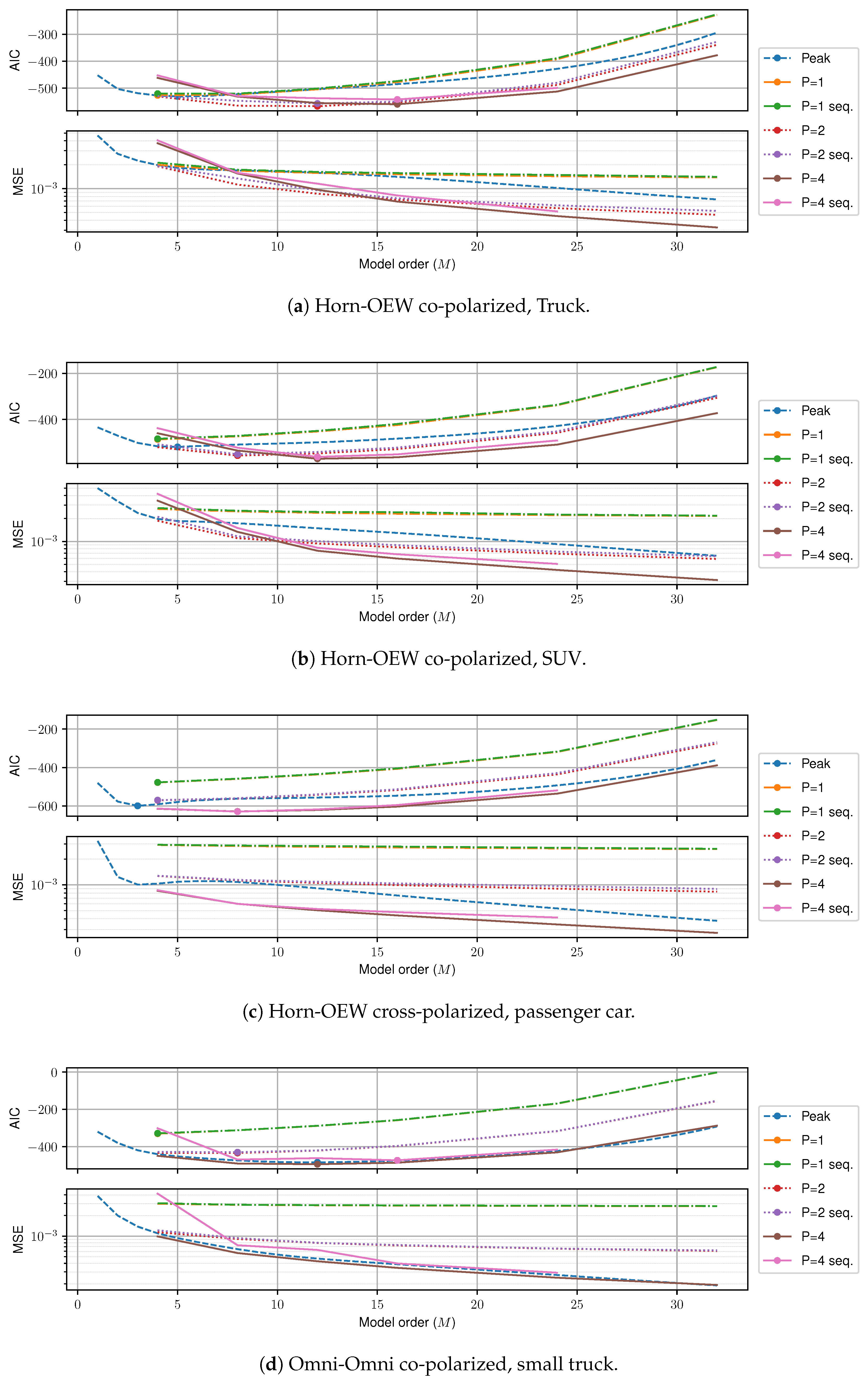 Sensors 18 03997 g010