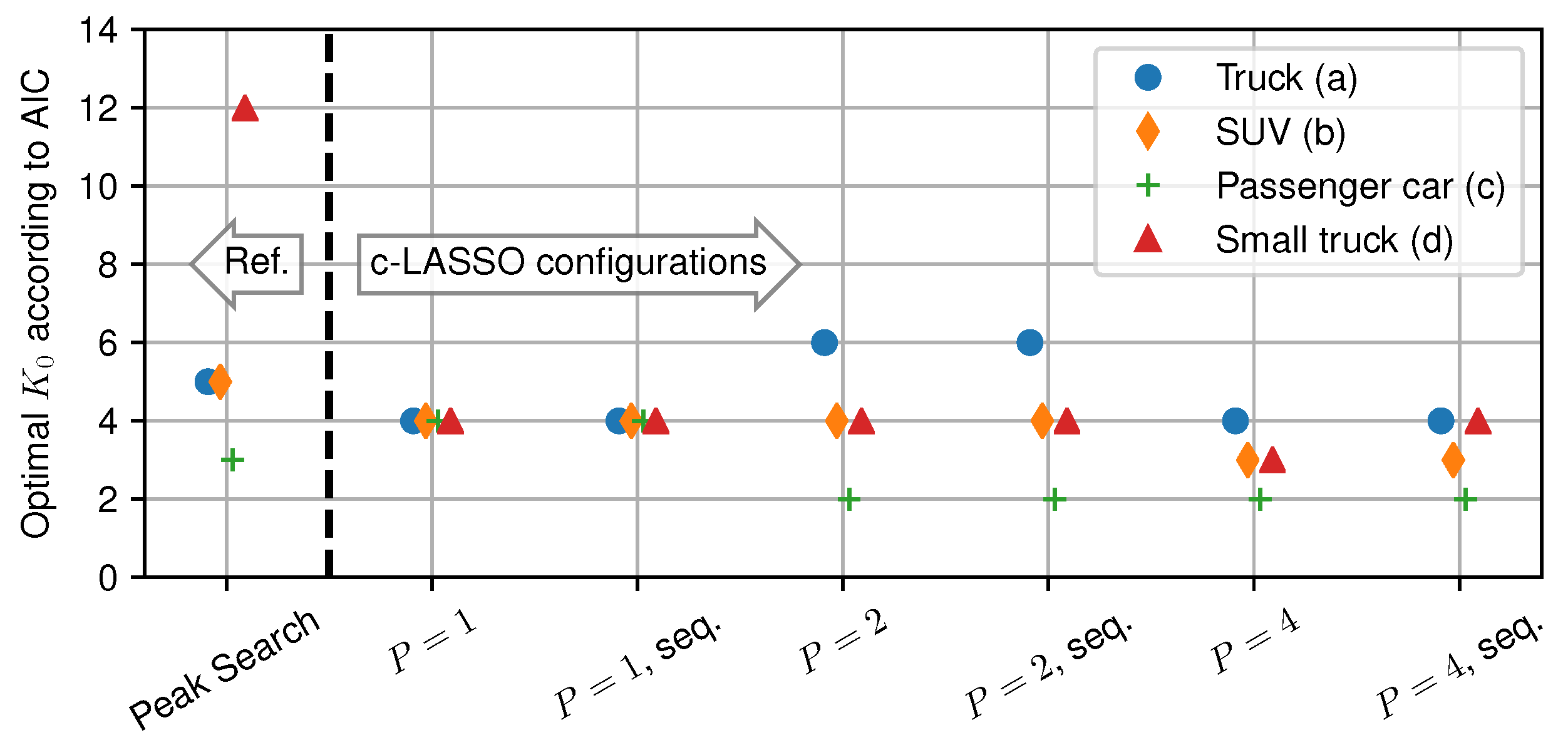 Sensors 18 03997 g011