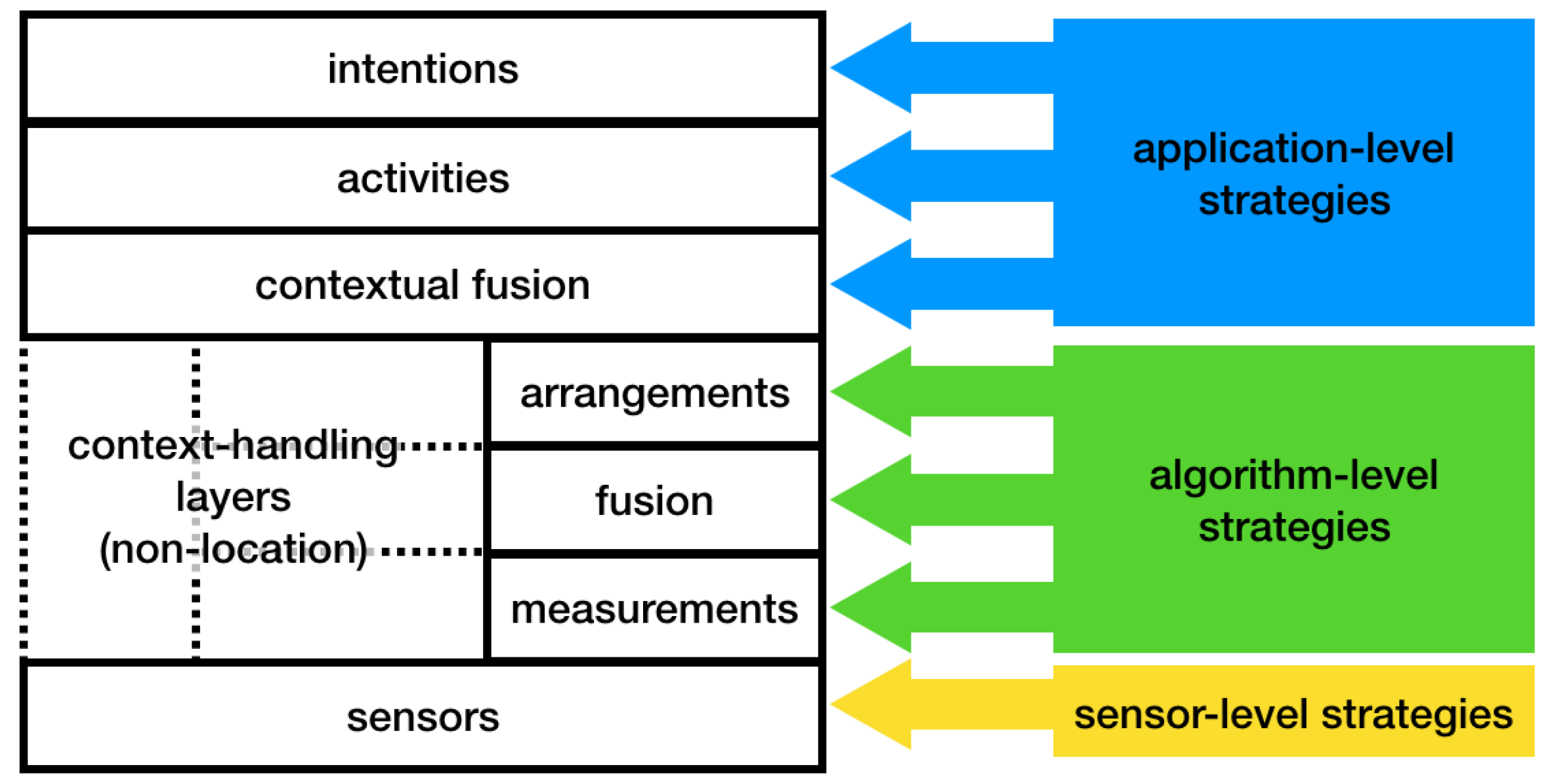 Sensors 18 03999 g005