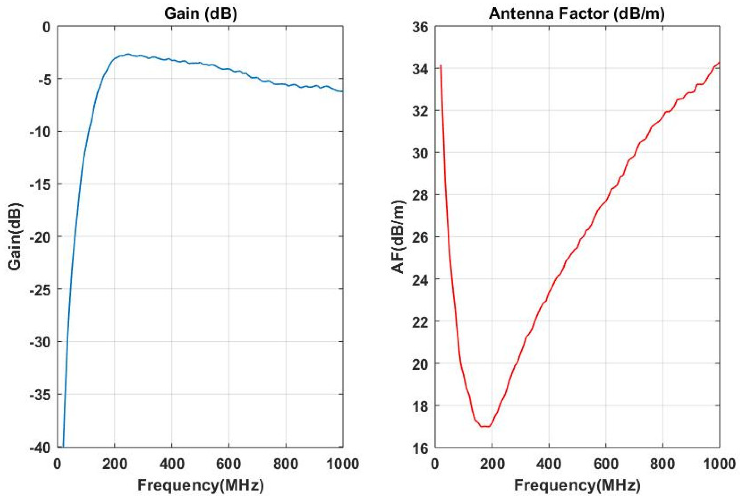 Sensors 18 04000 g005