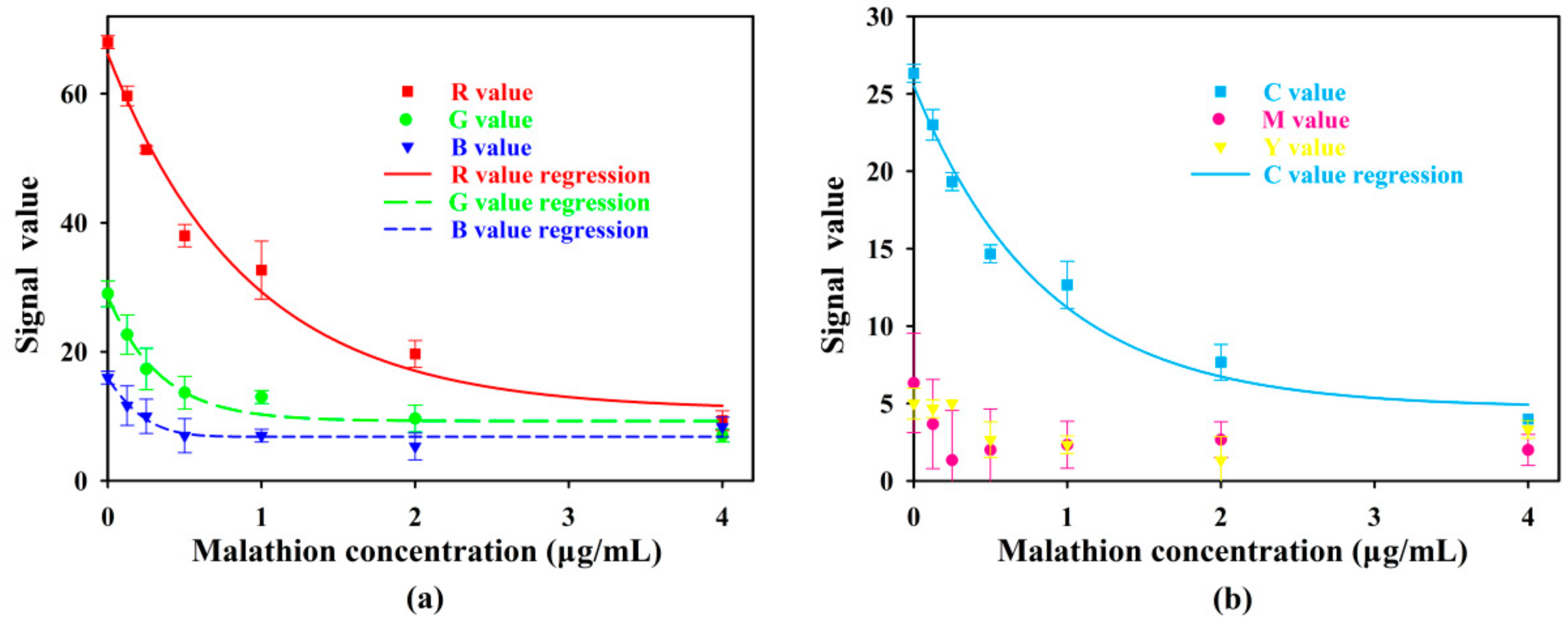 Sensors 18 04002 g009 550