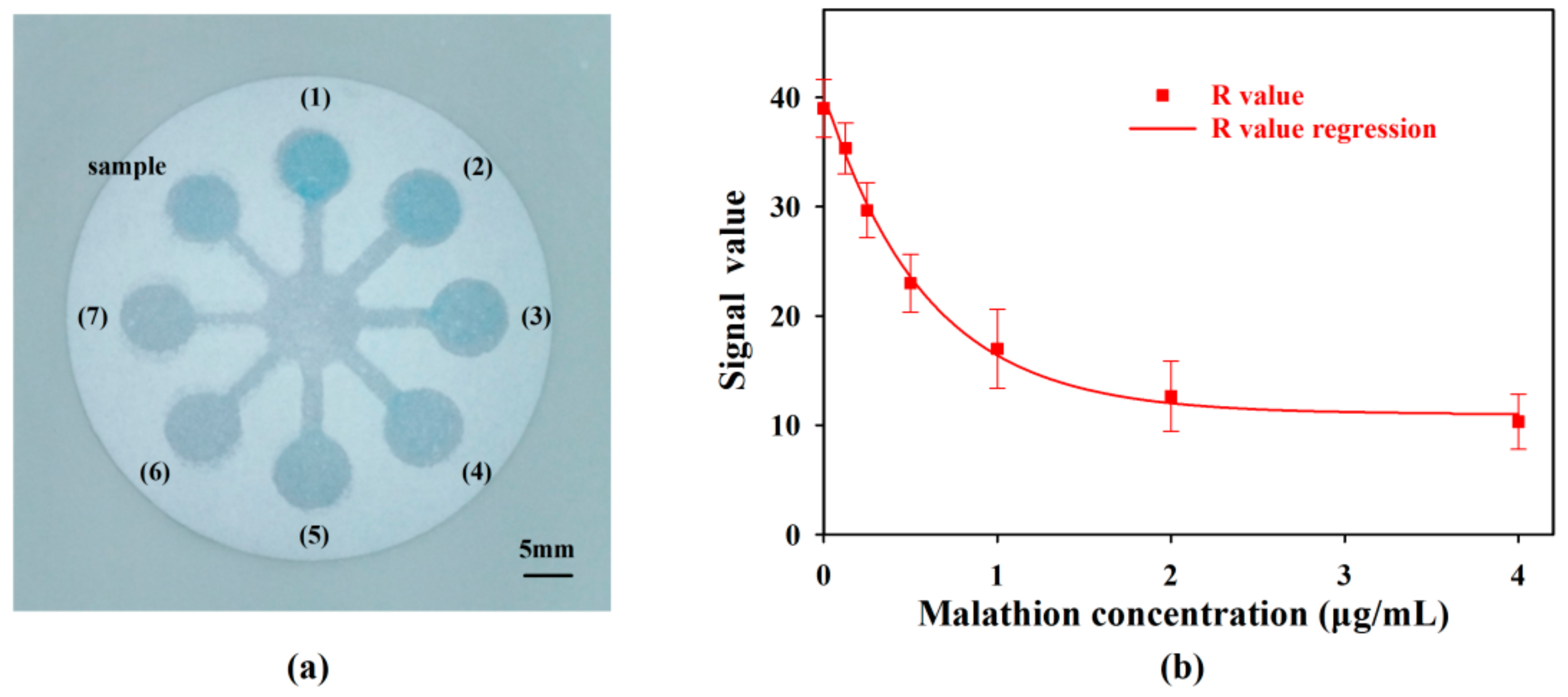 Sensors 18 04002 g010 550