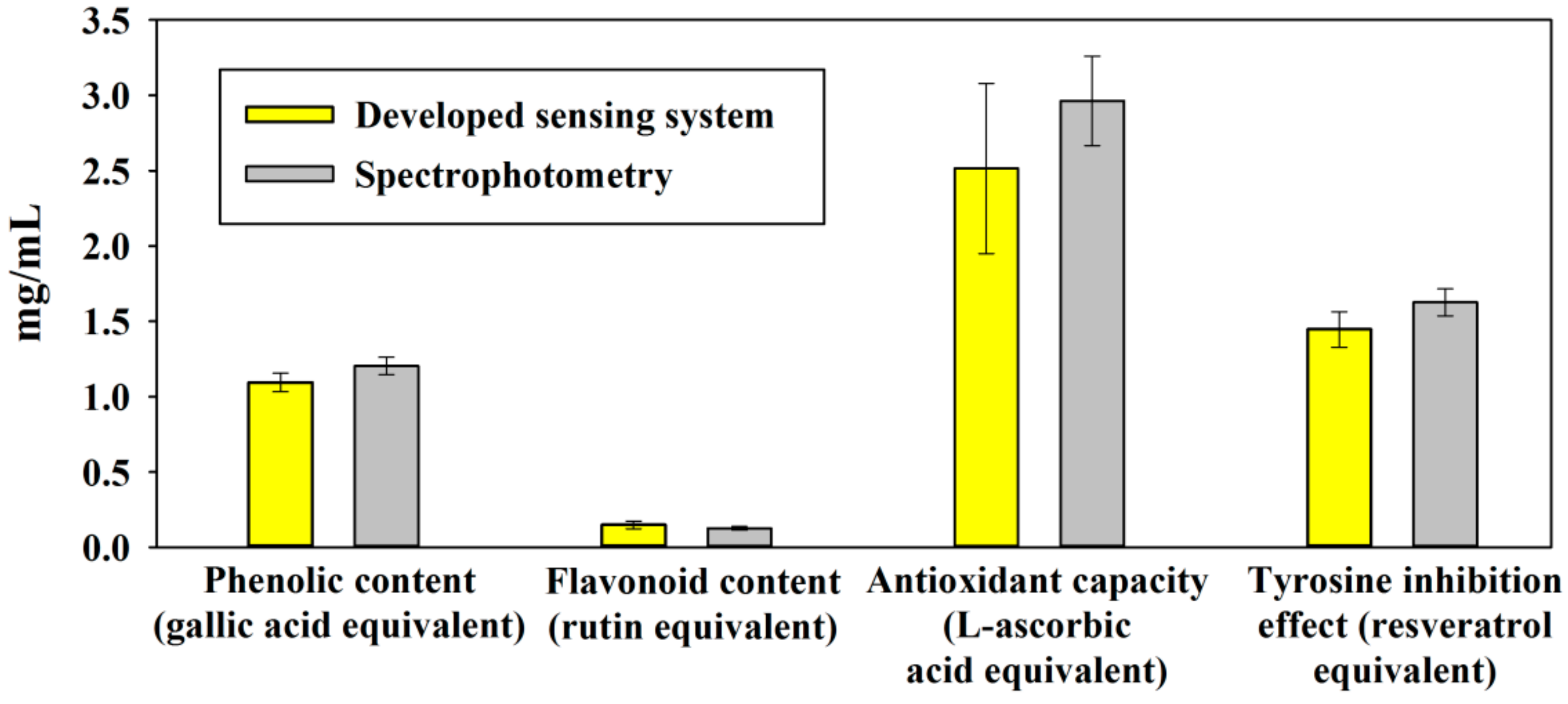 Sensors 18 04002 g012 550