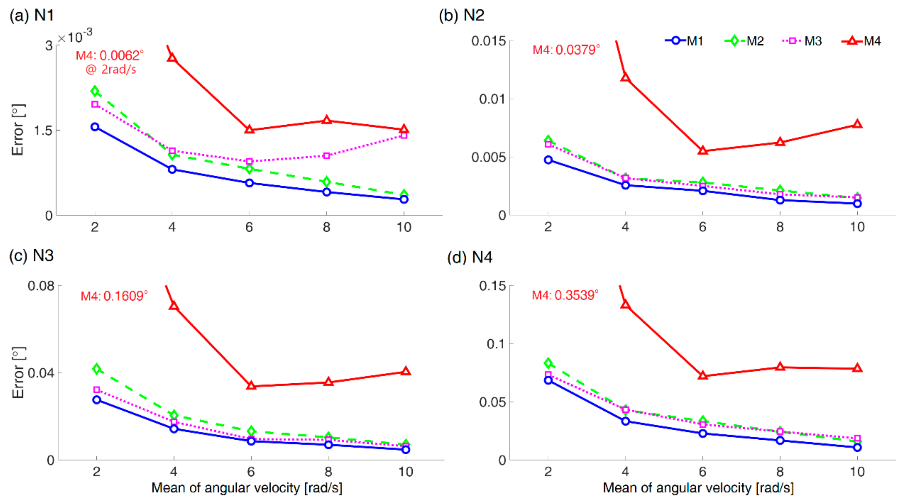 Sensors 18 04003 g002