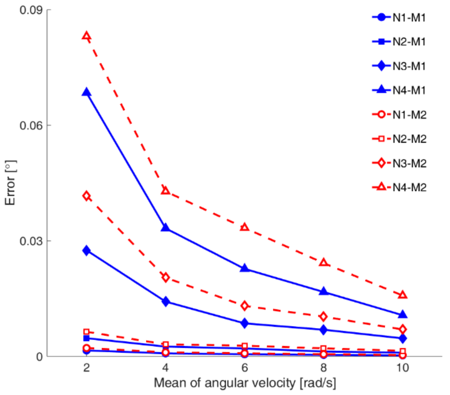 Sensors 18 04003 g003