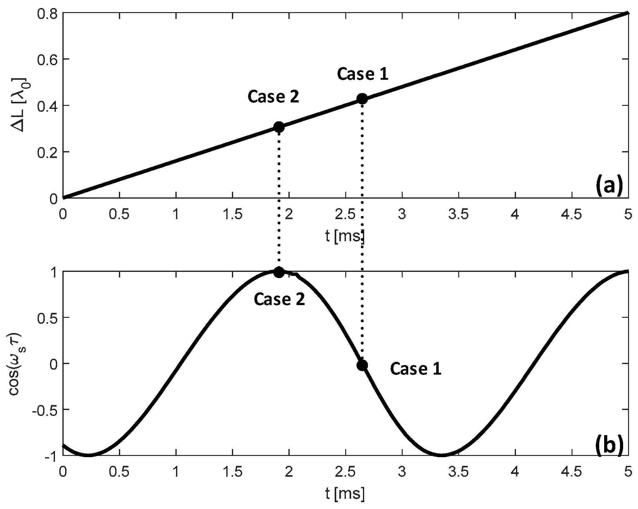 Sensors 18 04004 g002 Sensors 18 04004 g002