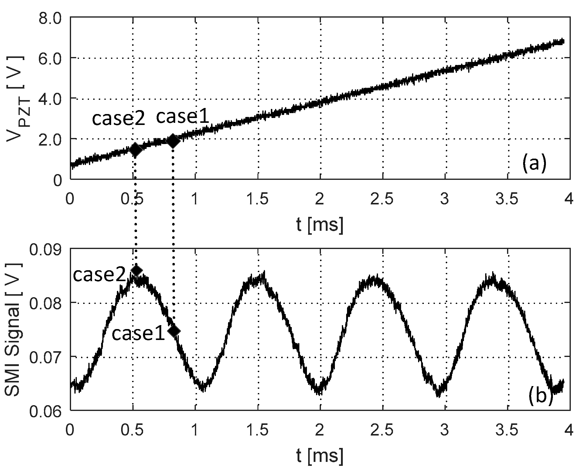 Sensors 18 04004 g006 Sensors 18 04004 g006