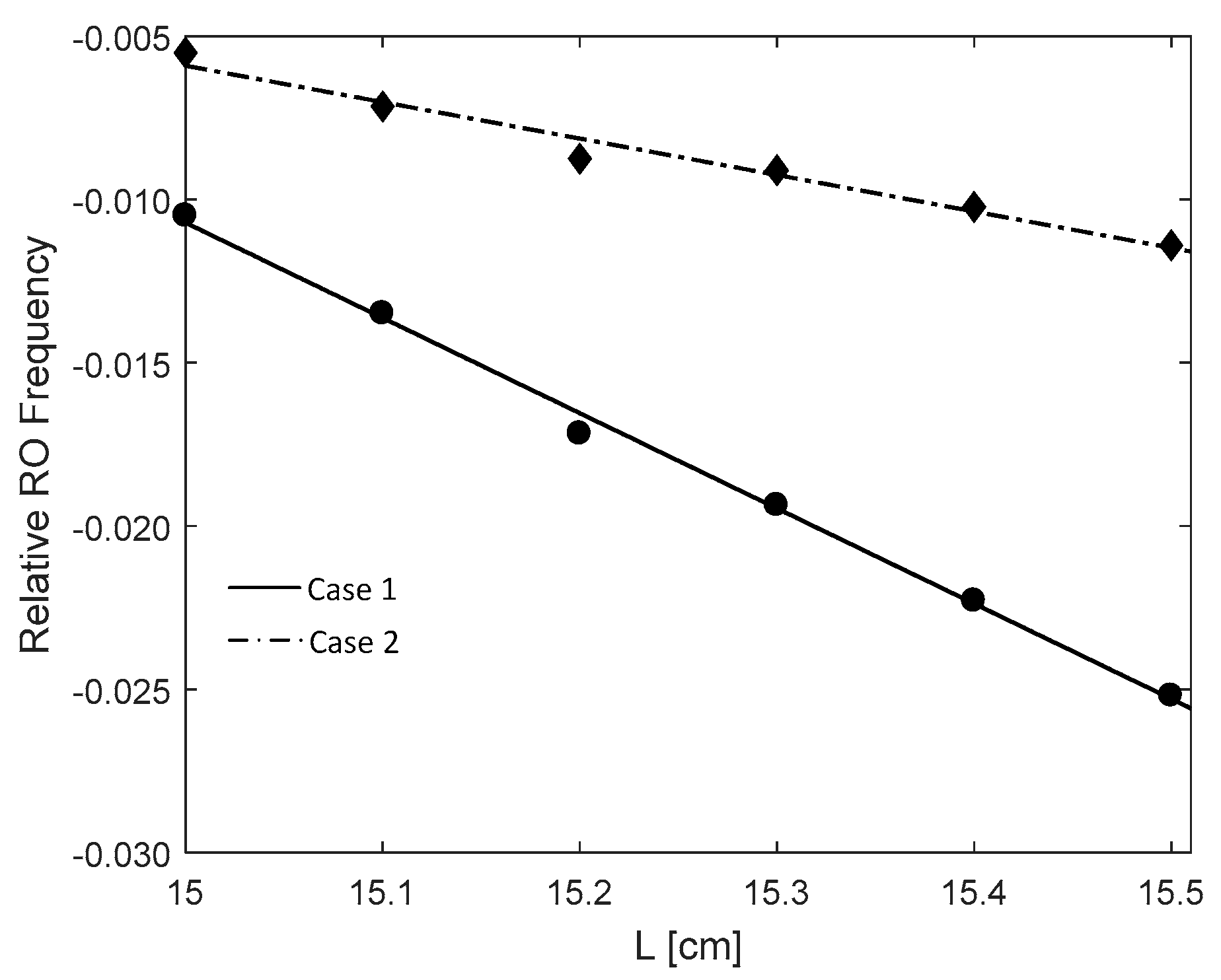 Sensors 18 04004 g008 Sensors 18 04004 g008