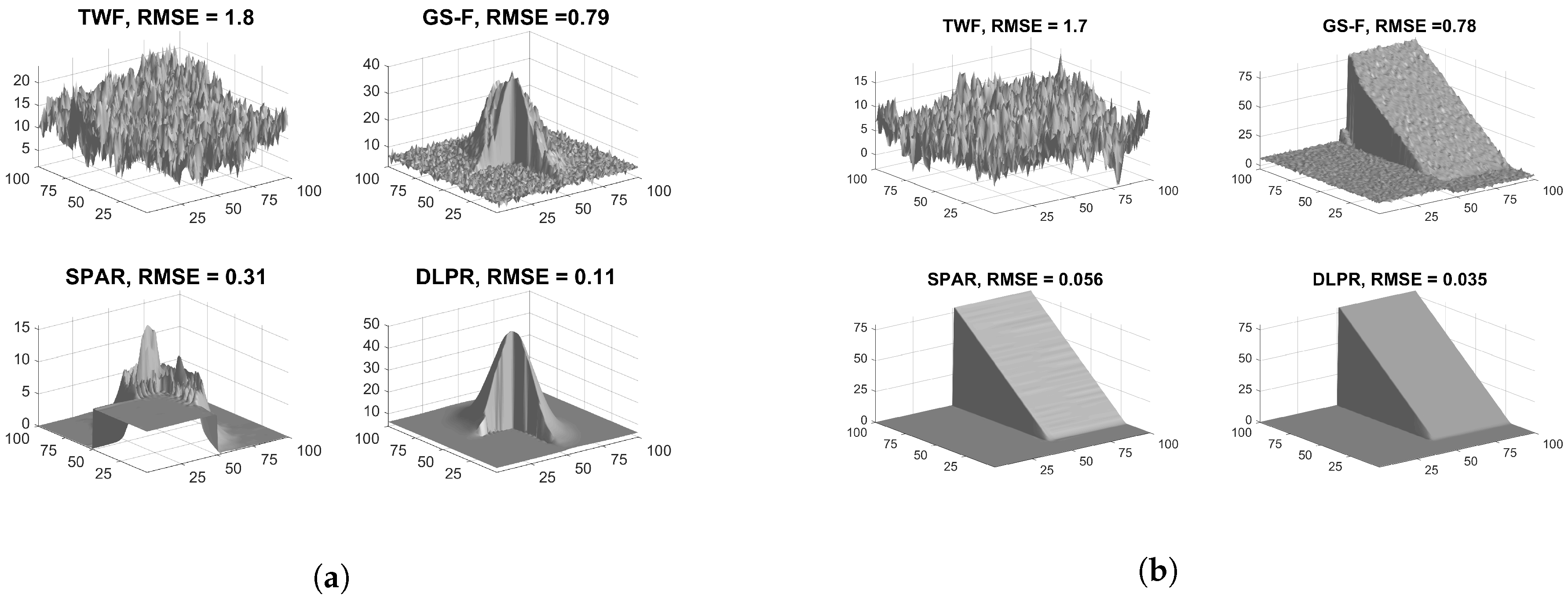 Sensors 18 04006 g007