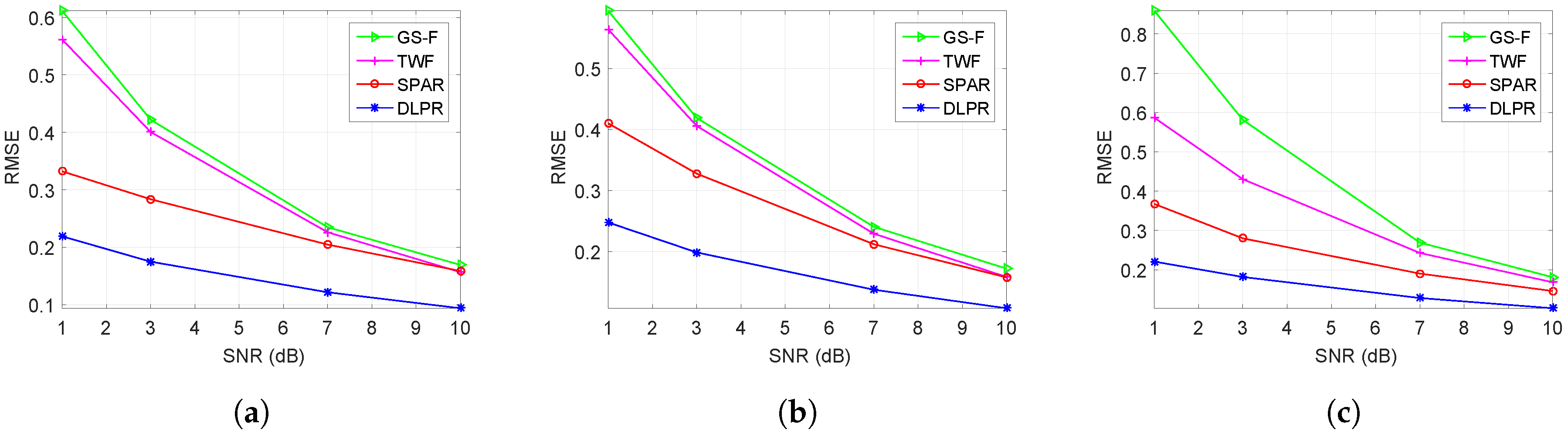 Sensors 18 04006 g011